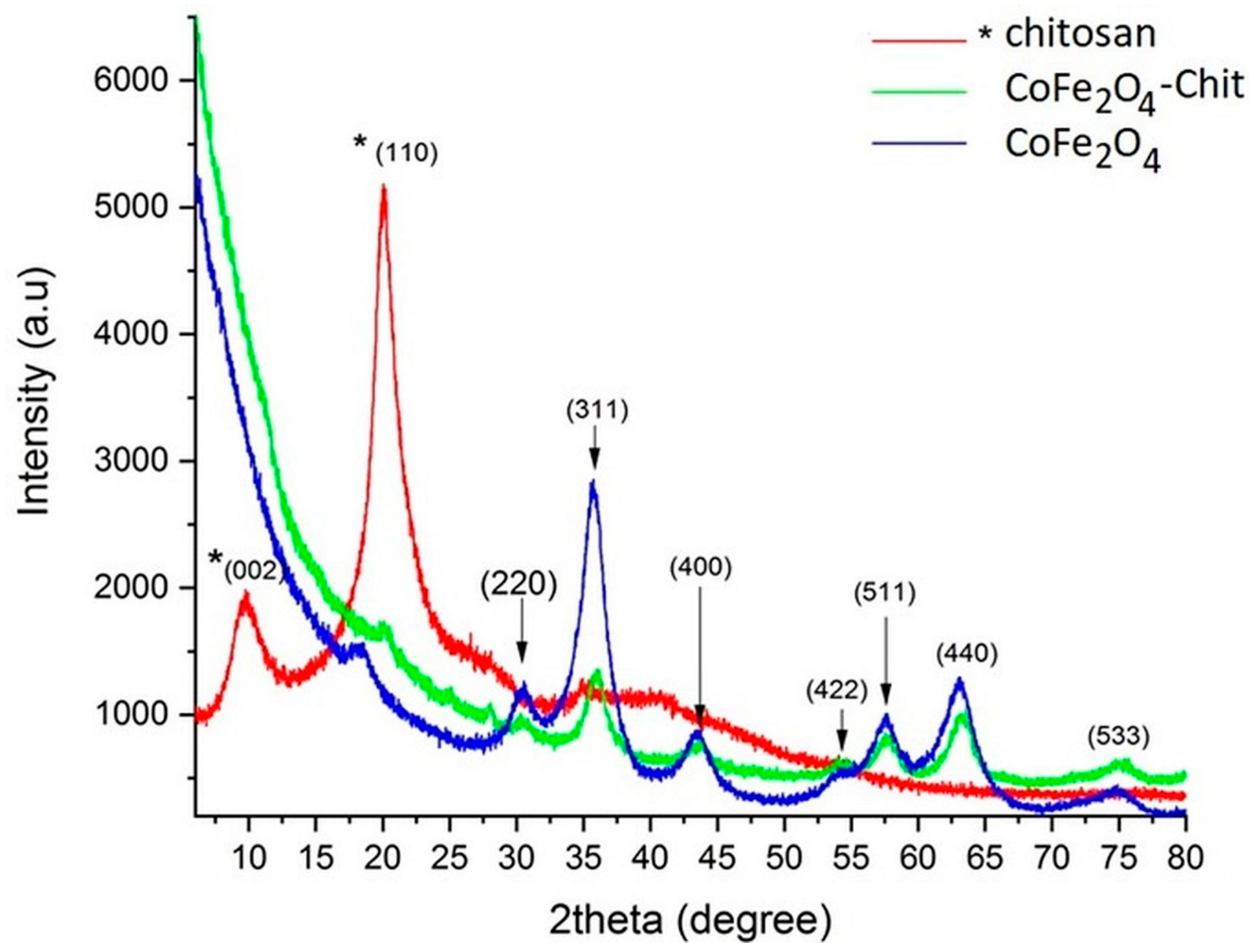 Nanomaterials 11 00711 g004 Nanomaterials 11 00711 g004