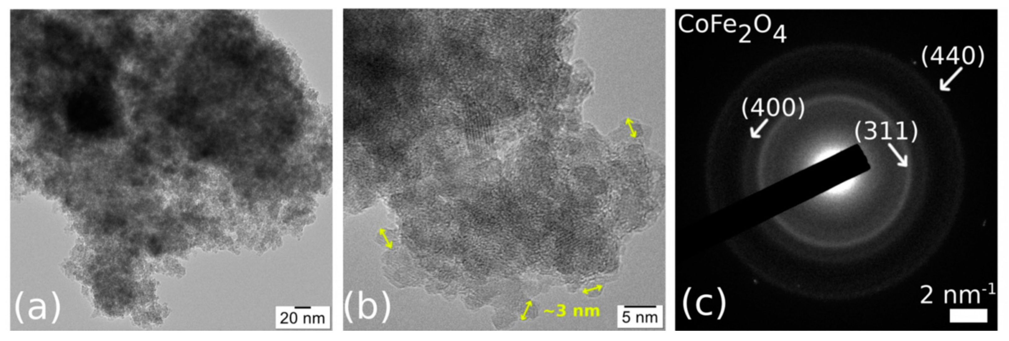Nanomaterials 11 00711 g005 Nanomaterials 11 00711 g005