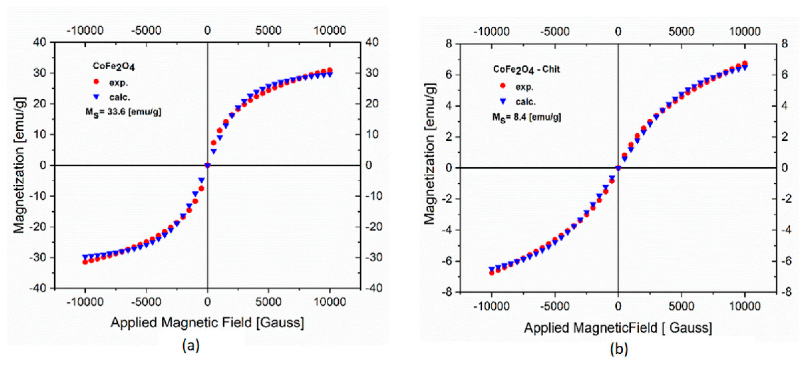 Nanomaterials 11 00711 g008 Nanomaterials 11 00711 g008