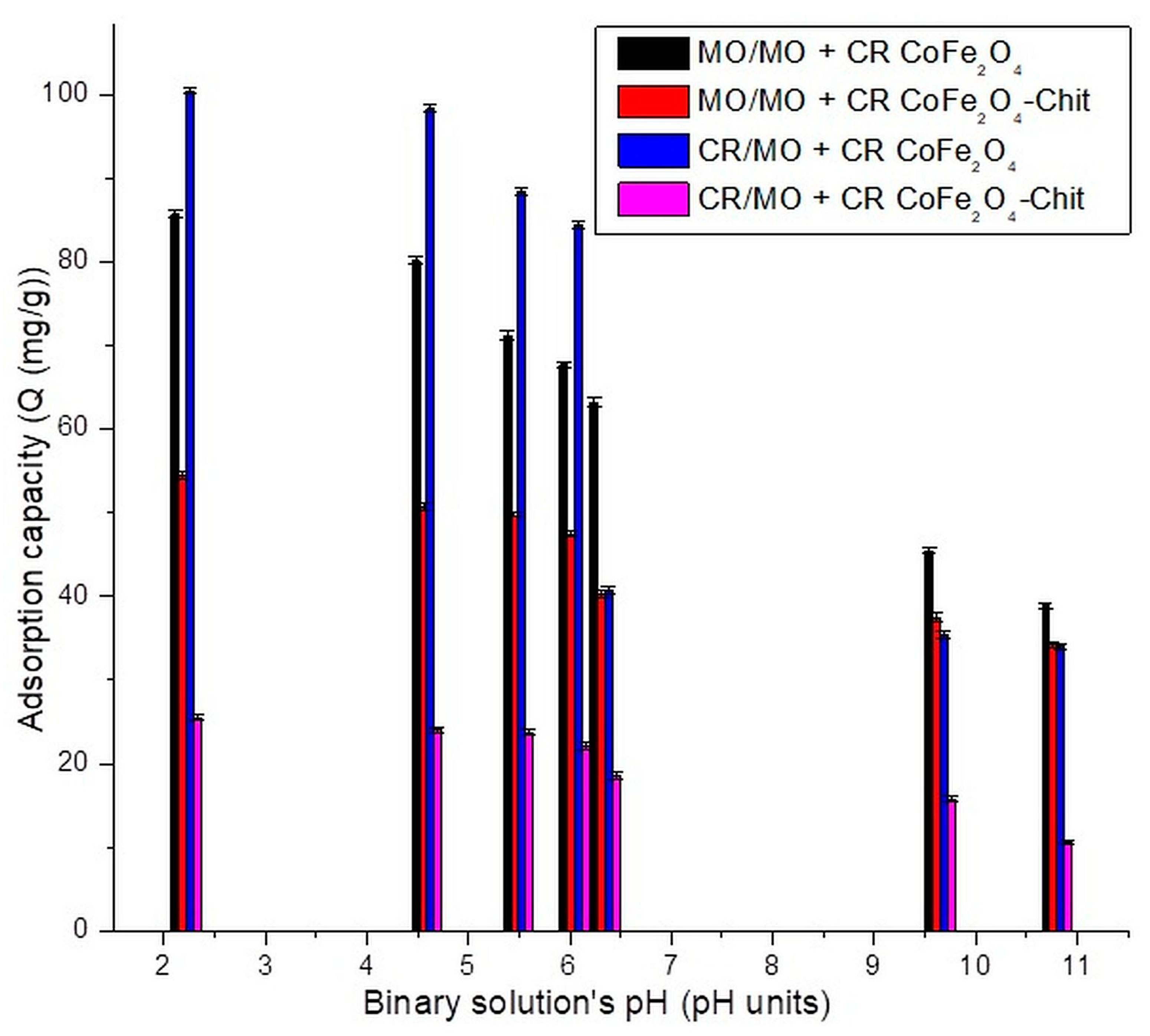 Nanomaterials 11 00711 g011 Nanomaterials 11 00711 g011