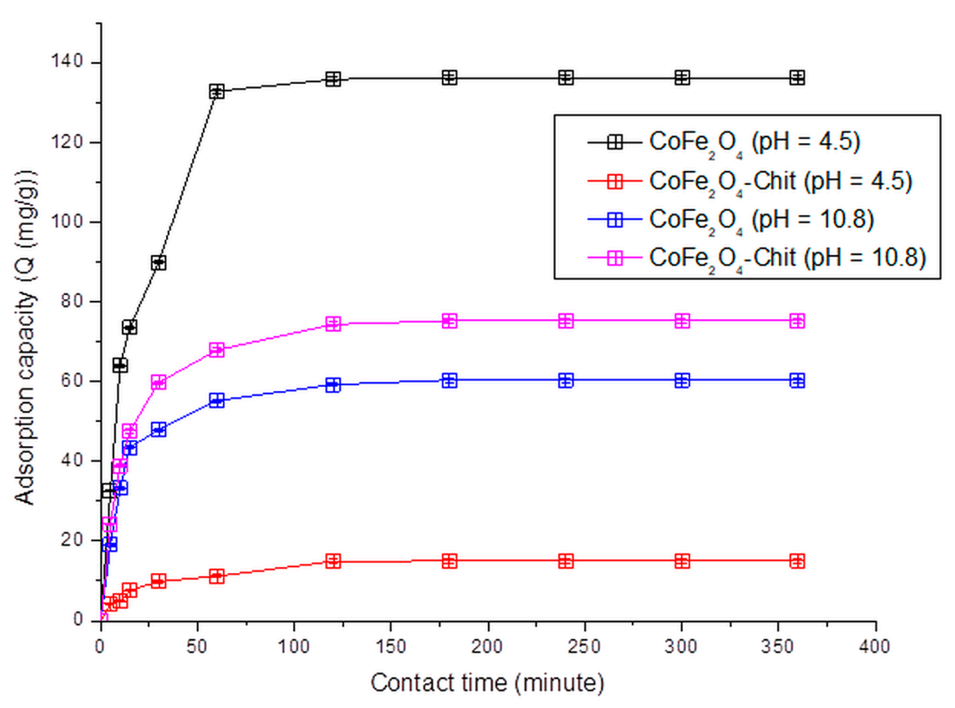 Nanomaterials 11 00711 g012 Nanomaterials 11 00711 g012
