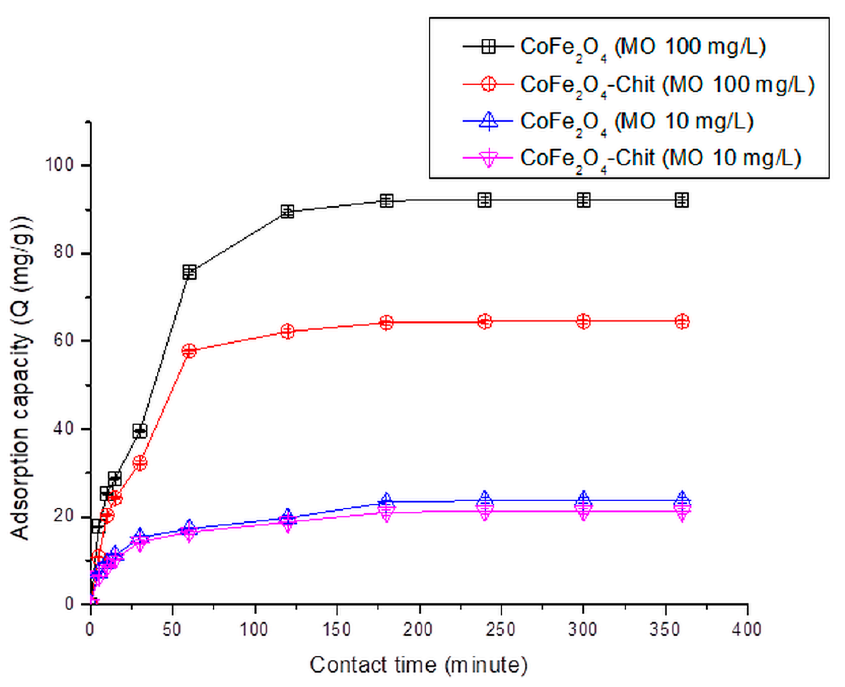 Nanomaterials 11 00711 g013 Nanomaterials 11 00711 g013