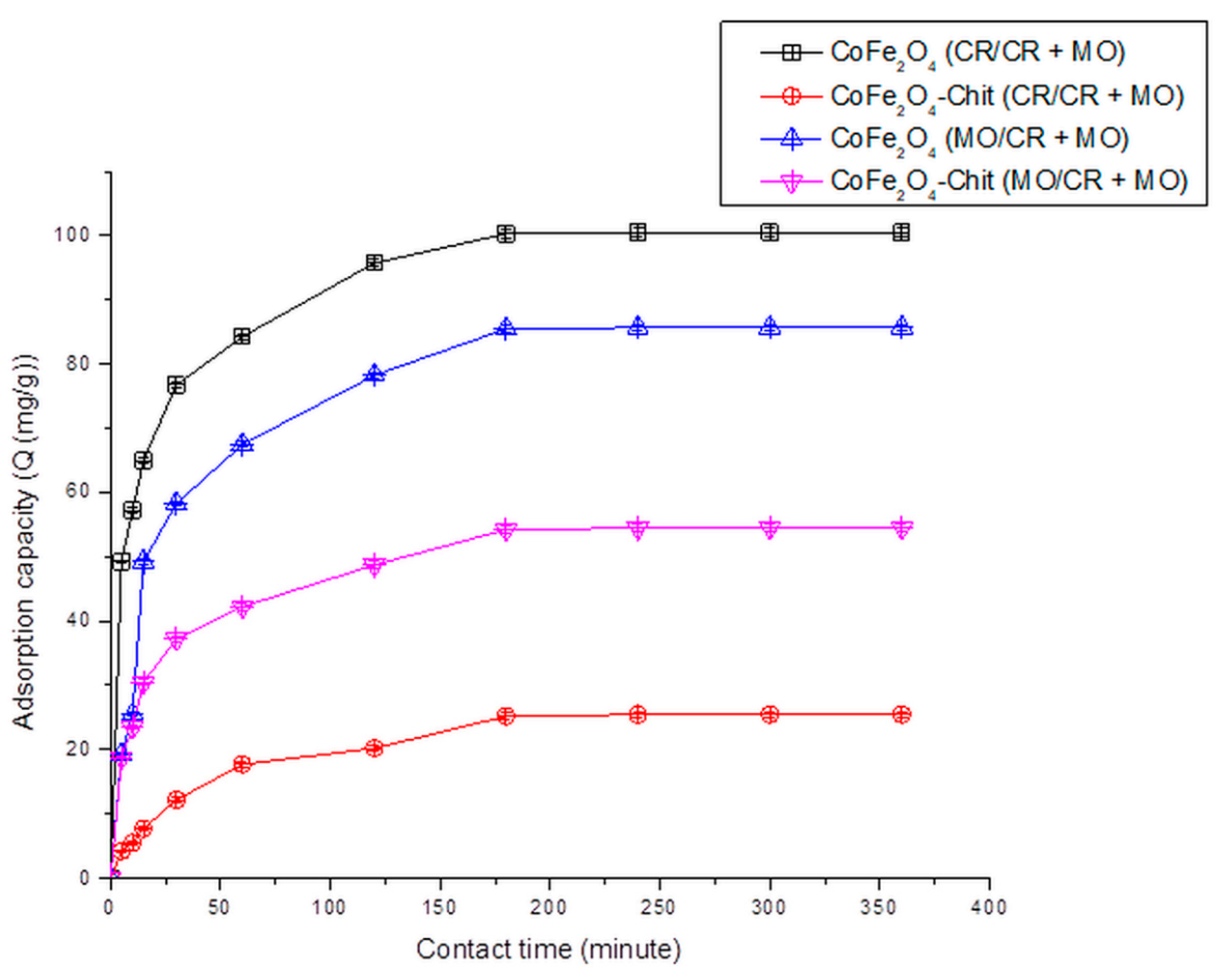 Nanomaterials 11 00711 g014 Nanomaterials 11 00711 g014
