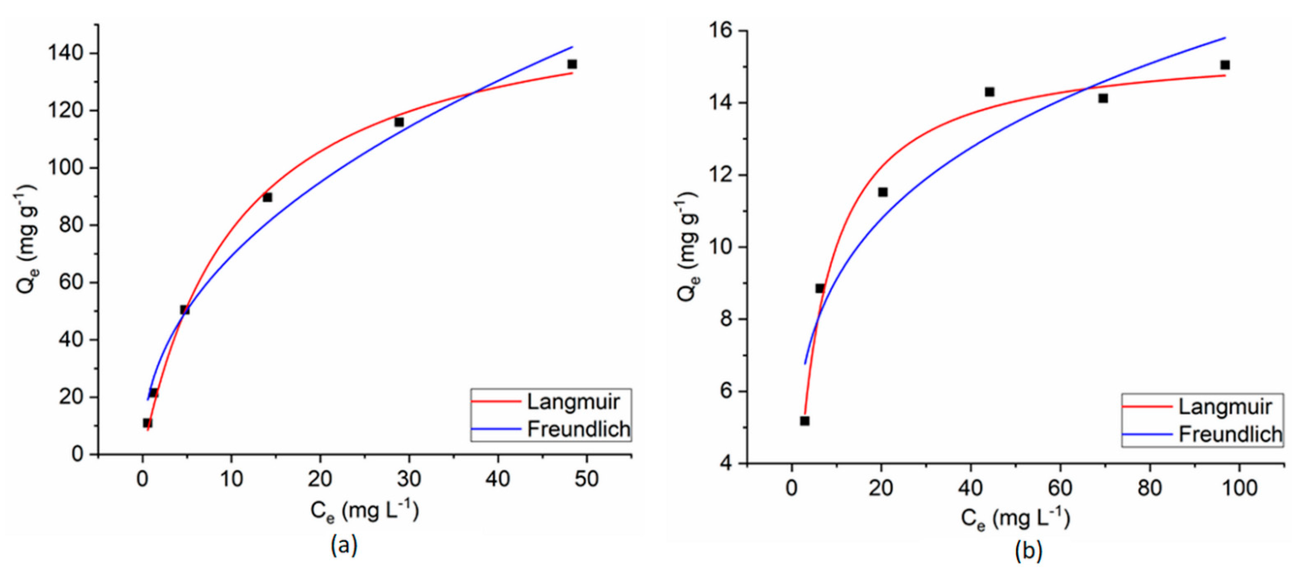 Nanomaterials 11 00711 g015 Nanomaterials 11 00711 g015