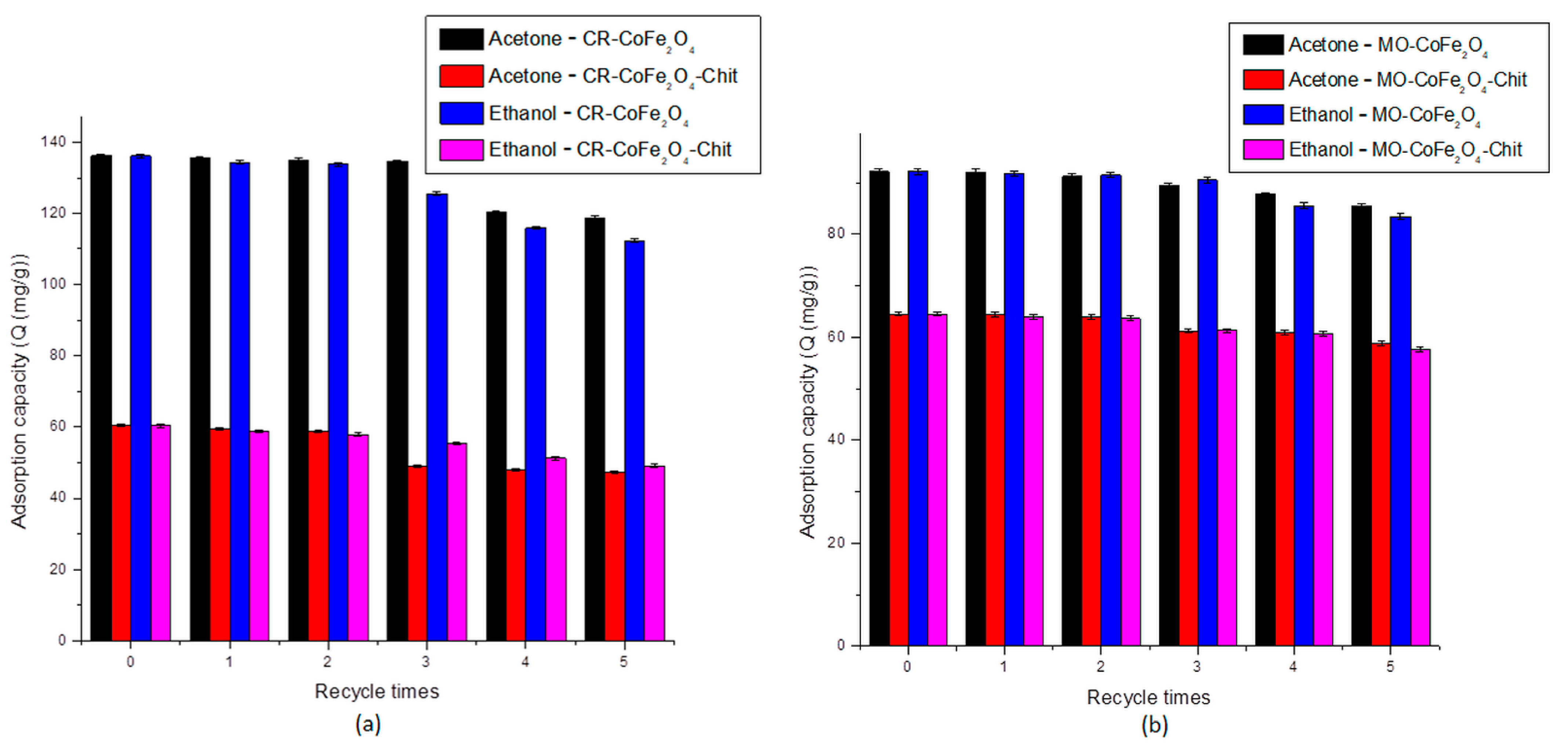 Nanomaterials 11 00711 g017 Nanomaterials 11 00711 g017