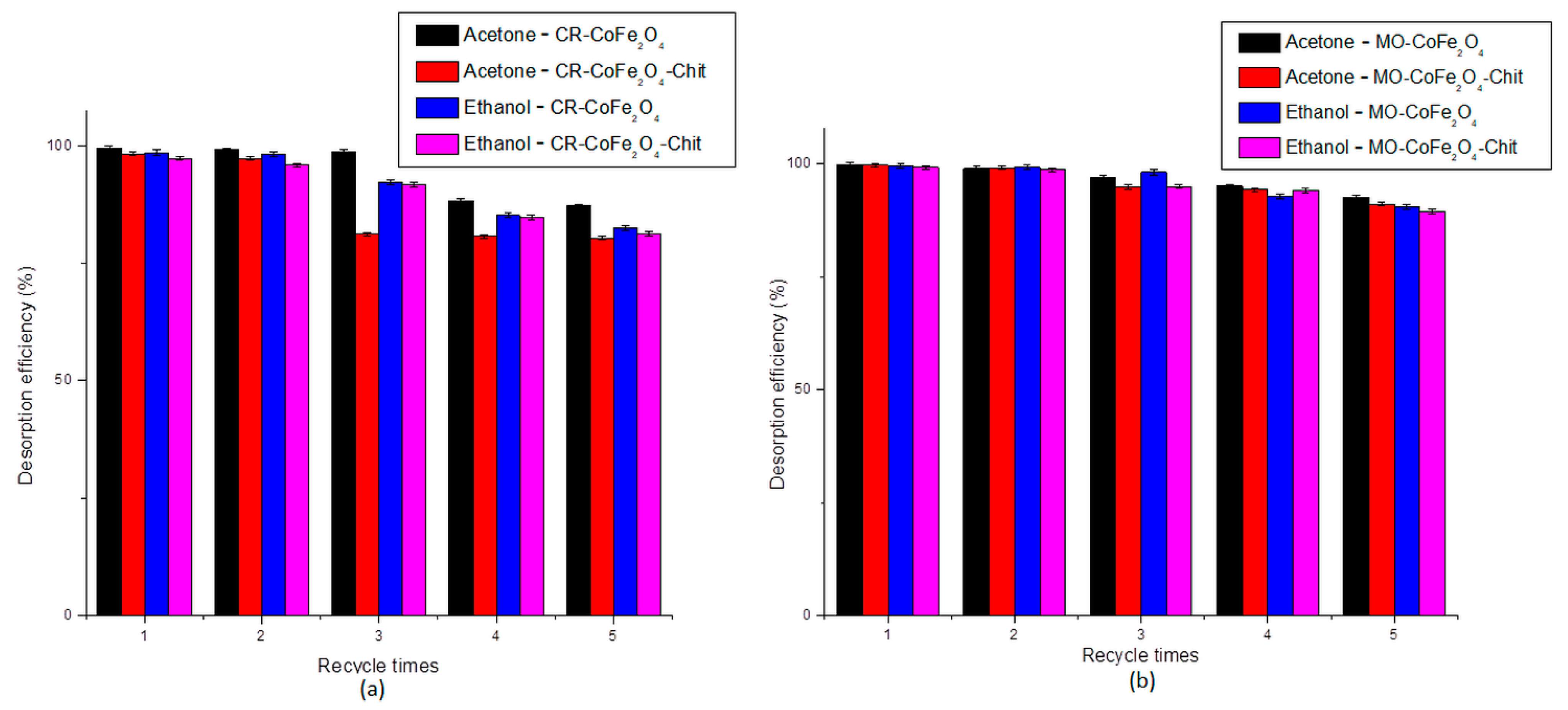 Nanomaterials 11 00711 g018 Nanomaterials 11 00711 g018