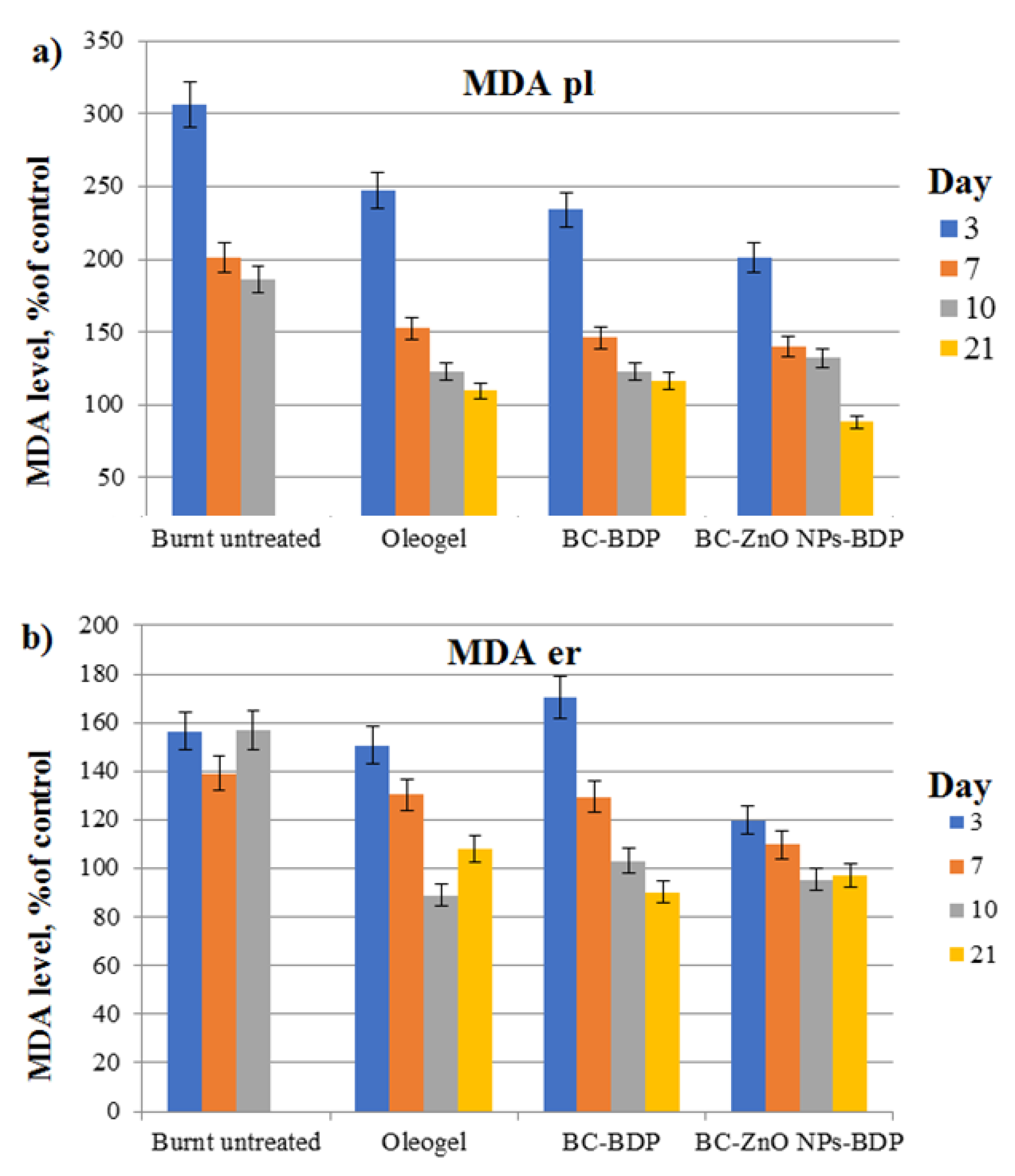 Nanomaterials 11 00713 g012