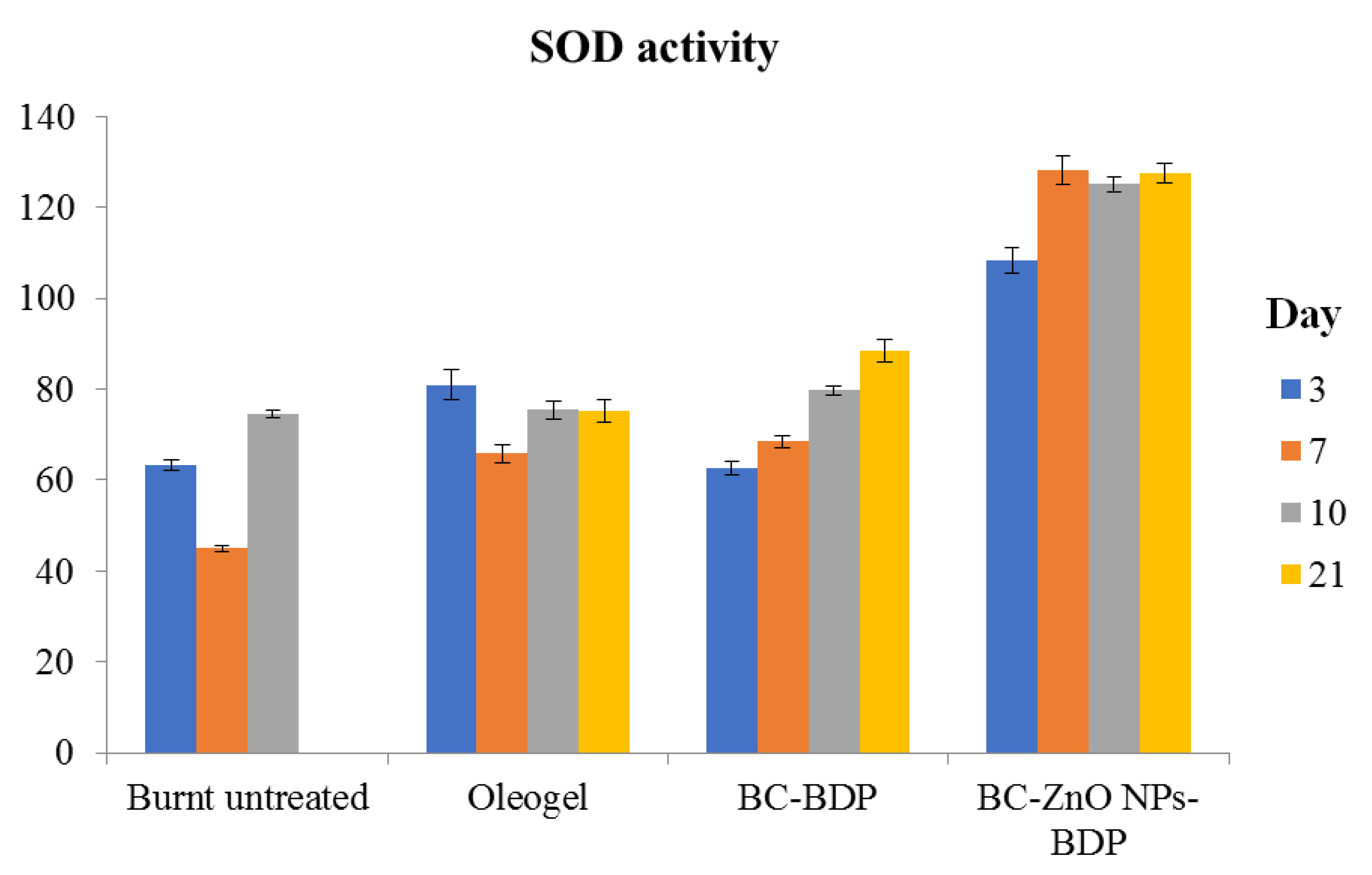Nanomaterials 11 00713 g013