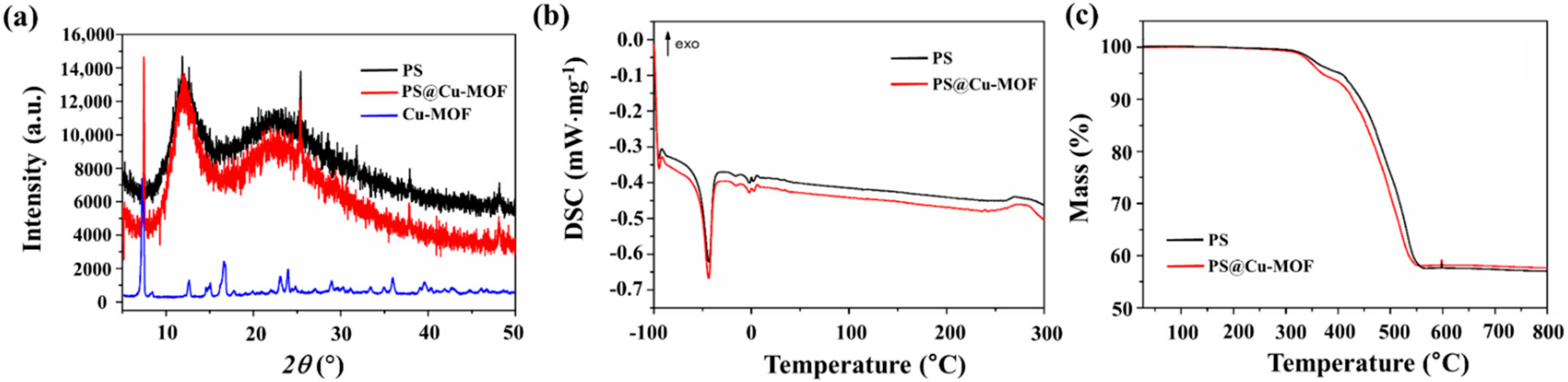 Nanomaterials 11 00719 g002