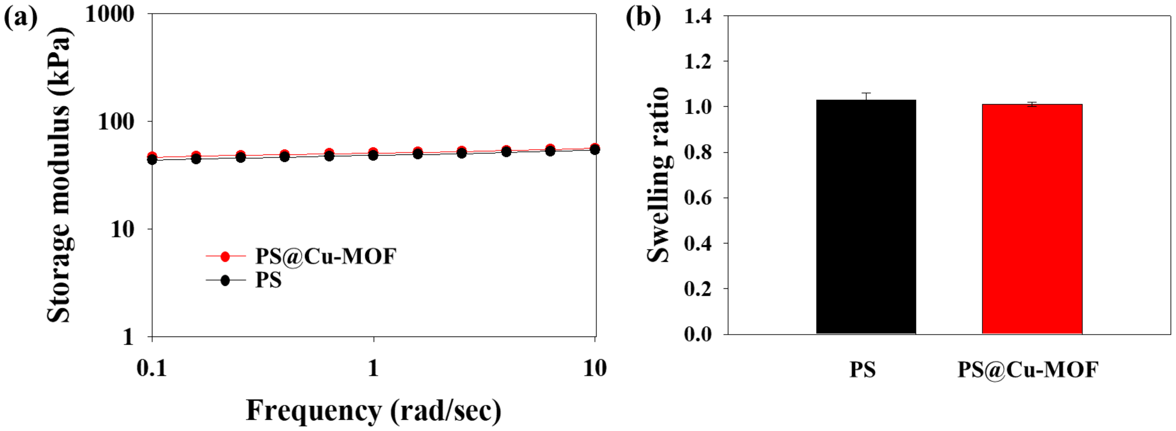 Nanomaterials 11 00719 g004