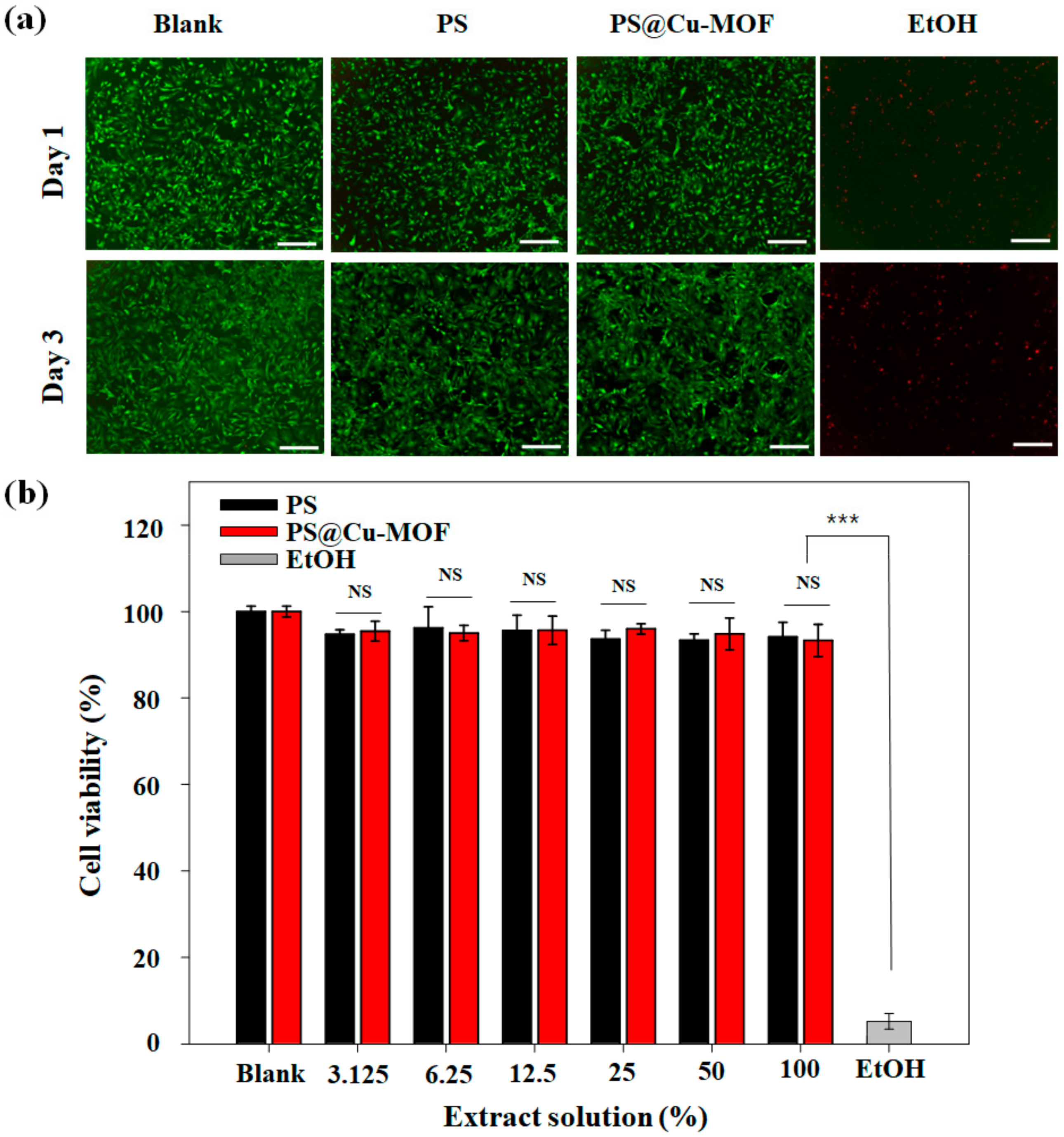 Nanomaterials 11 00719 g007