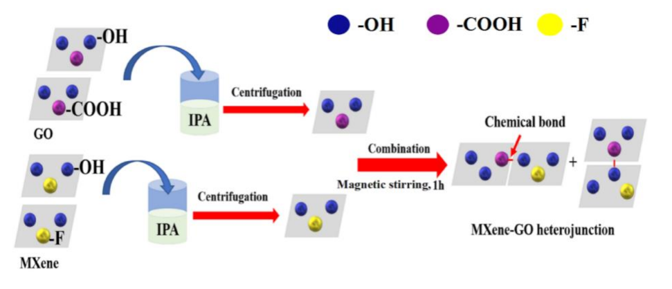 Nanomaterials 11 00720 g001 Nanomaterials 11 00720 g001