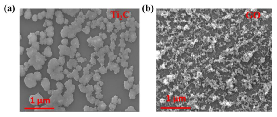 Nanomaterials 11 00720 g002 Nanomaterials 11 00720 g002