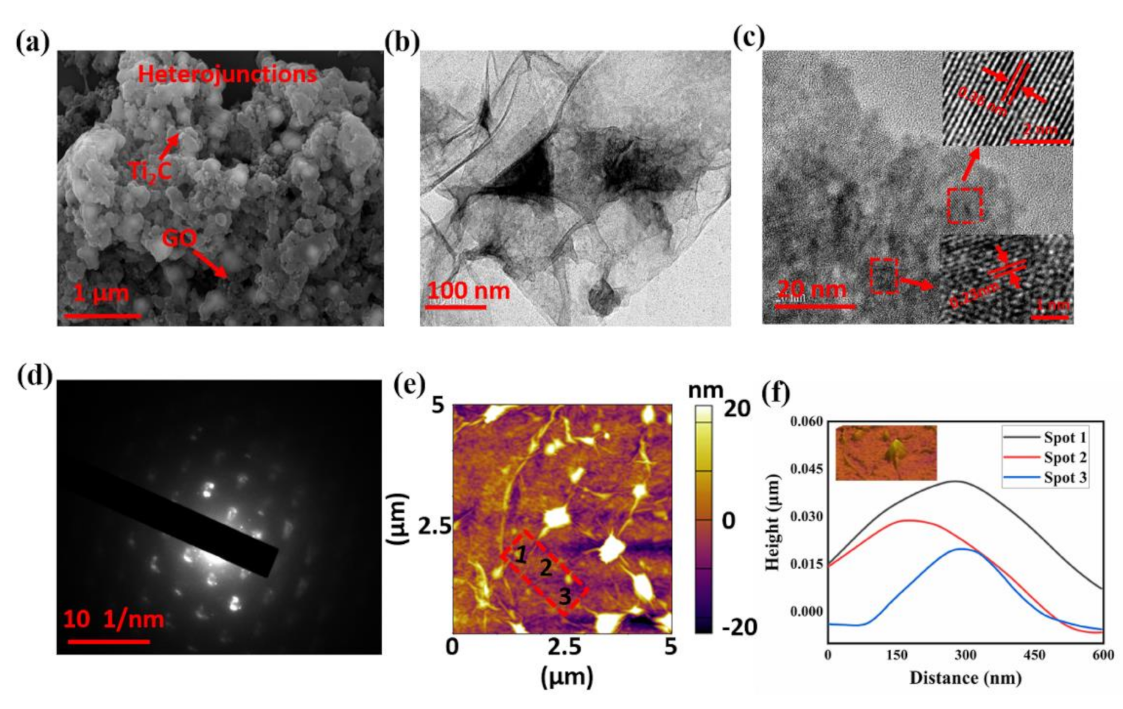 Nanomaterials 11 00720 g003 Nanomaterials 11 00720 g003