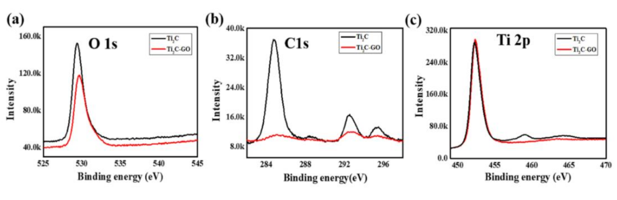 Nanomaterials 11 00720 g006 Nanomaterials 11 00720 g006