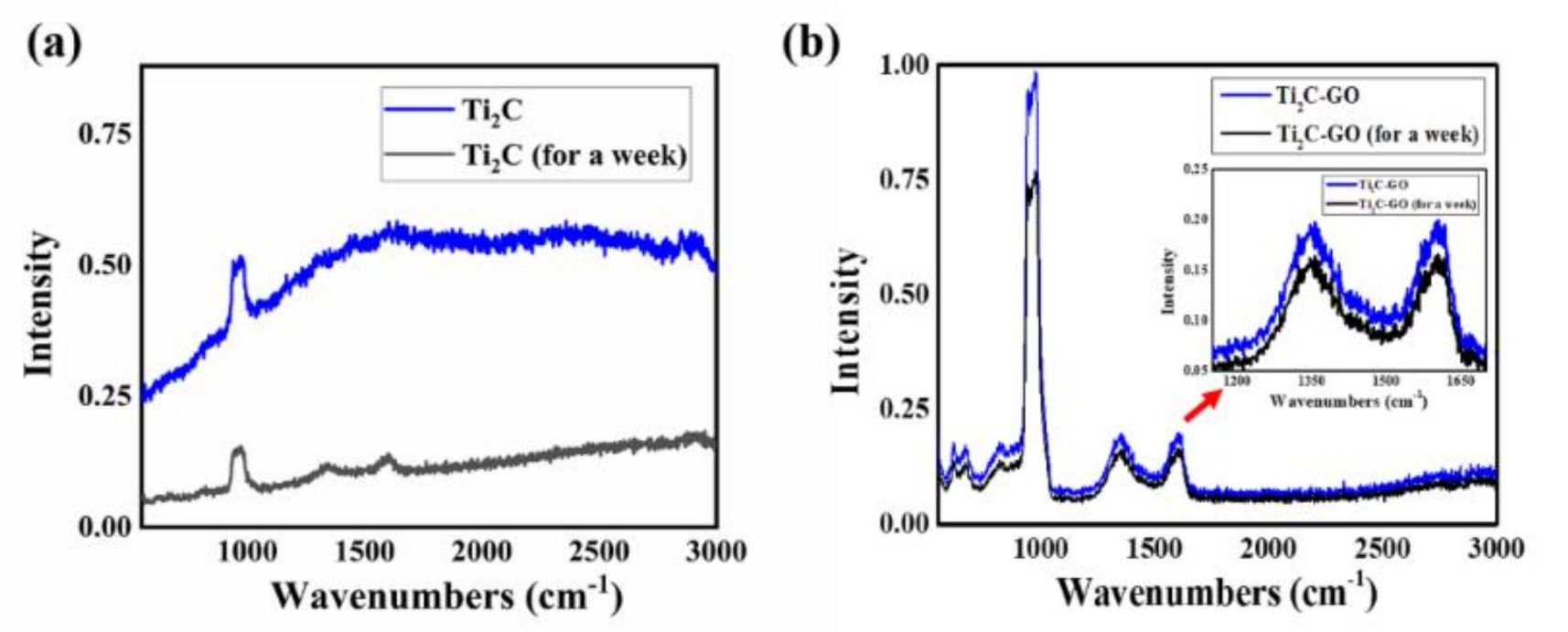 Nanomaterials 11 00720 g007 Nanomaterials 11 00720 g007