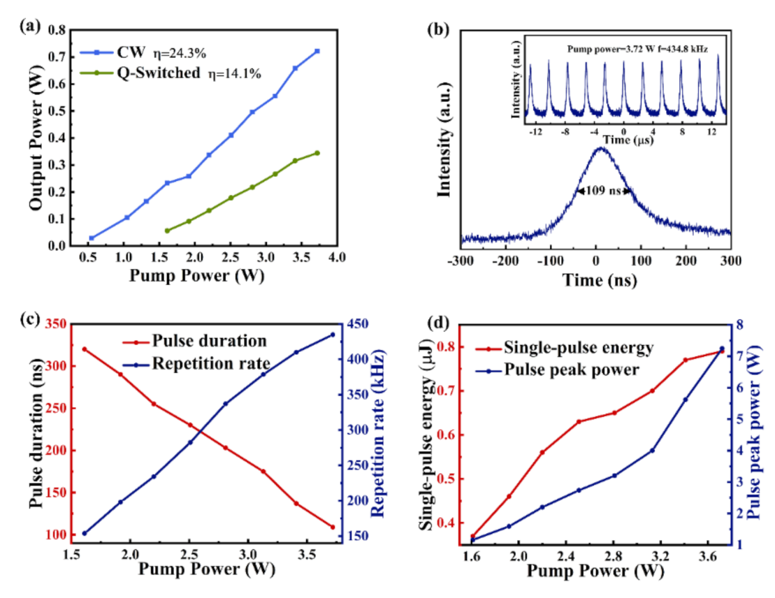 Nanomaterials 11 00720 g009 Nanomaterials 11 00720 g009