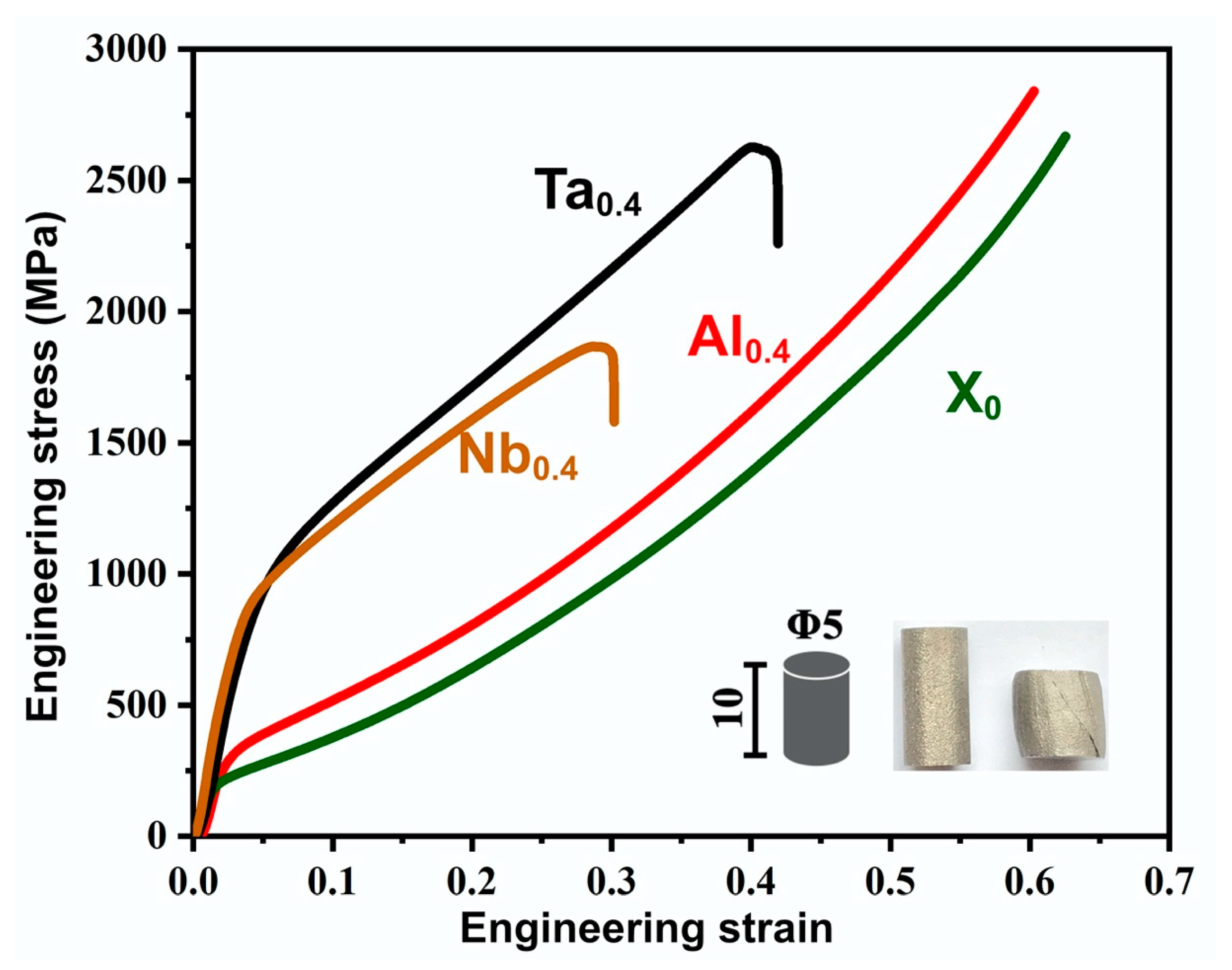 Nanomaterials 11 00721 g003