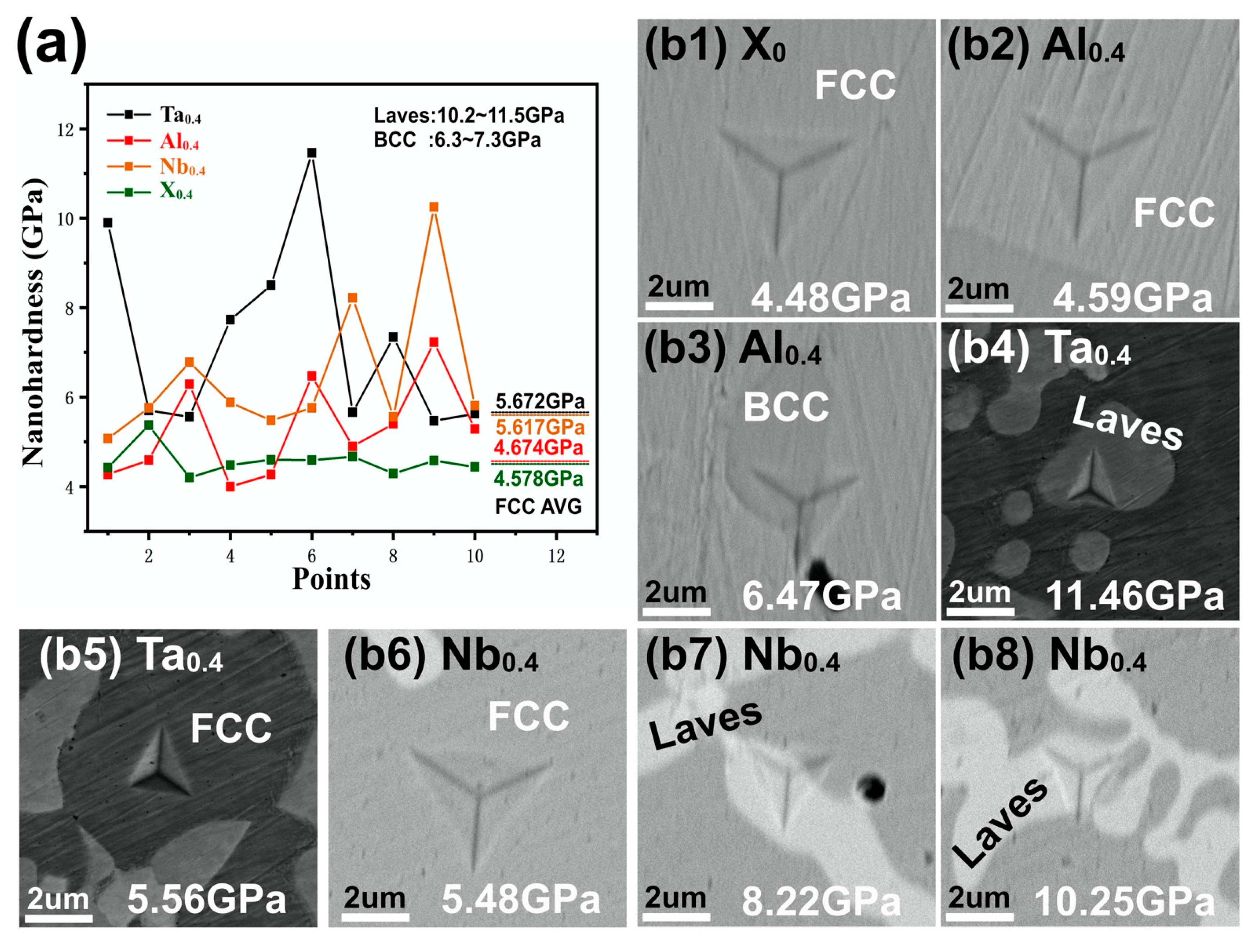 Nanomaterials 11 00721 g005