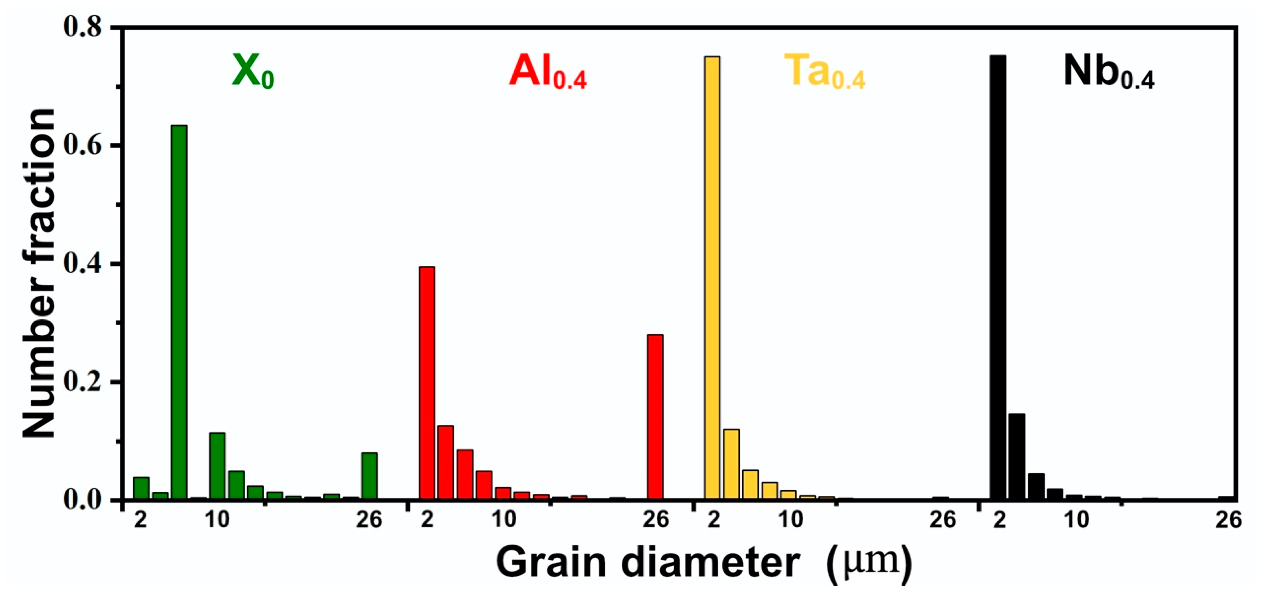 Nanomaterials 11 00721 g007