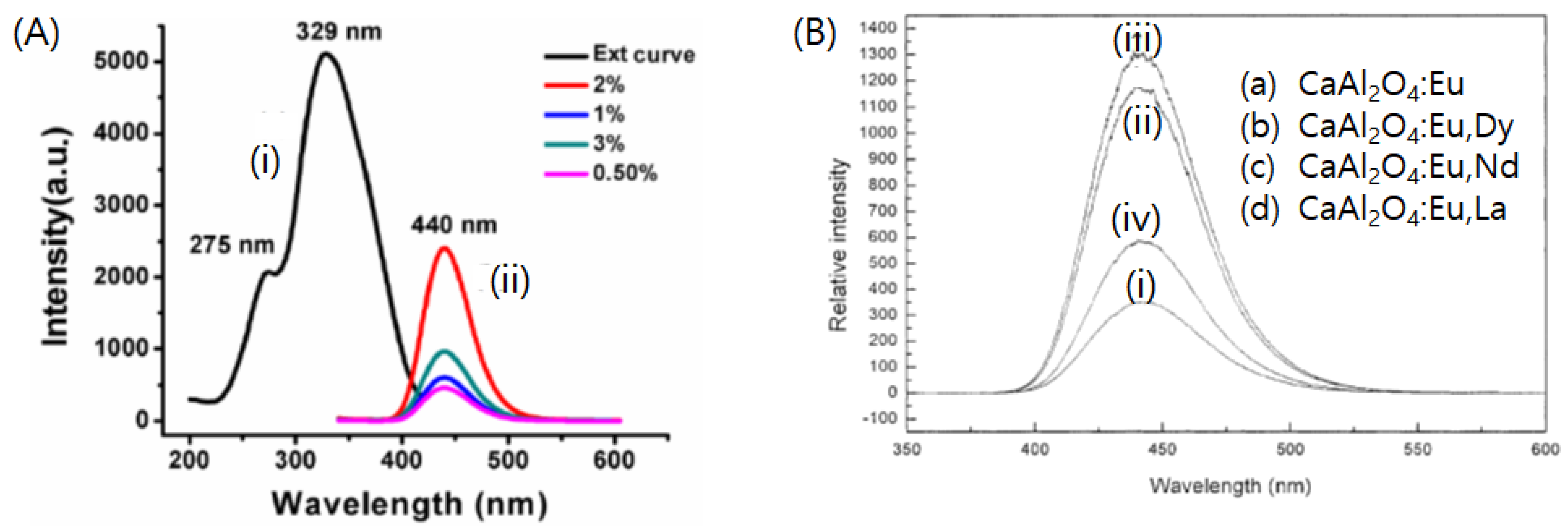 Nanomaterials 11 00723 g003