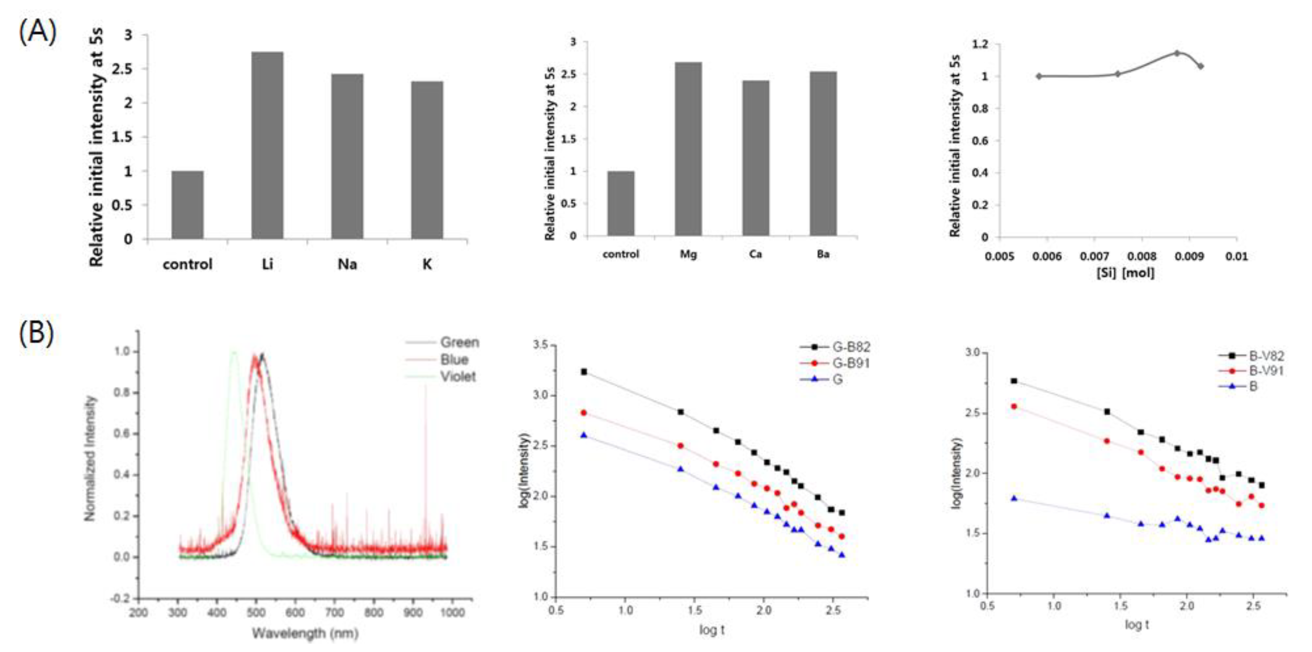 Nanomaterials 11 00723 g005