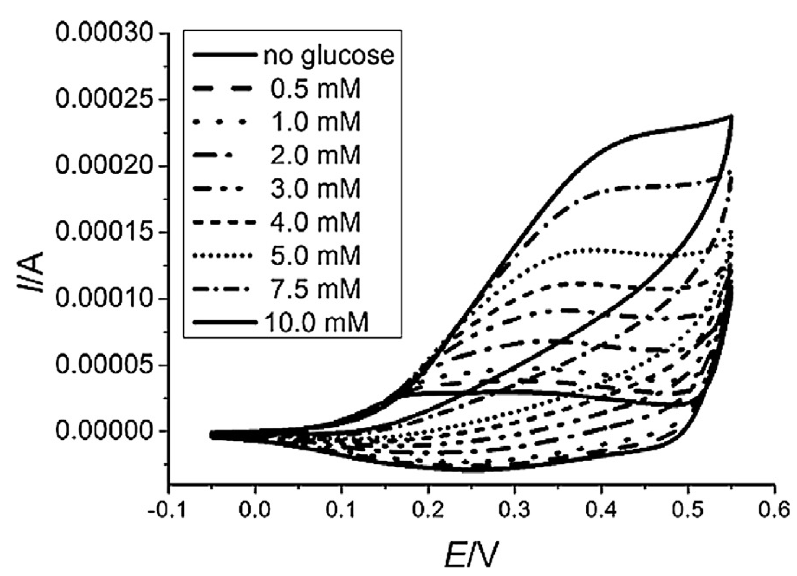 Nanomaterials 11 00725 g003 Nanomaterials 11 00725 g003