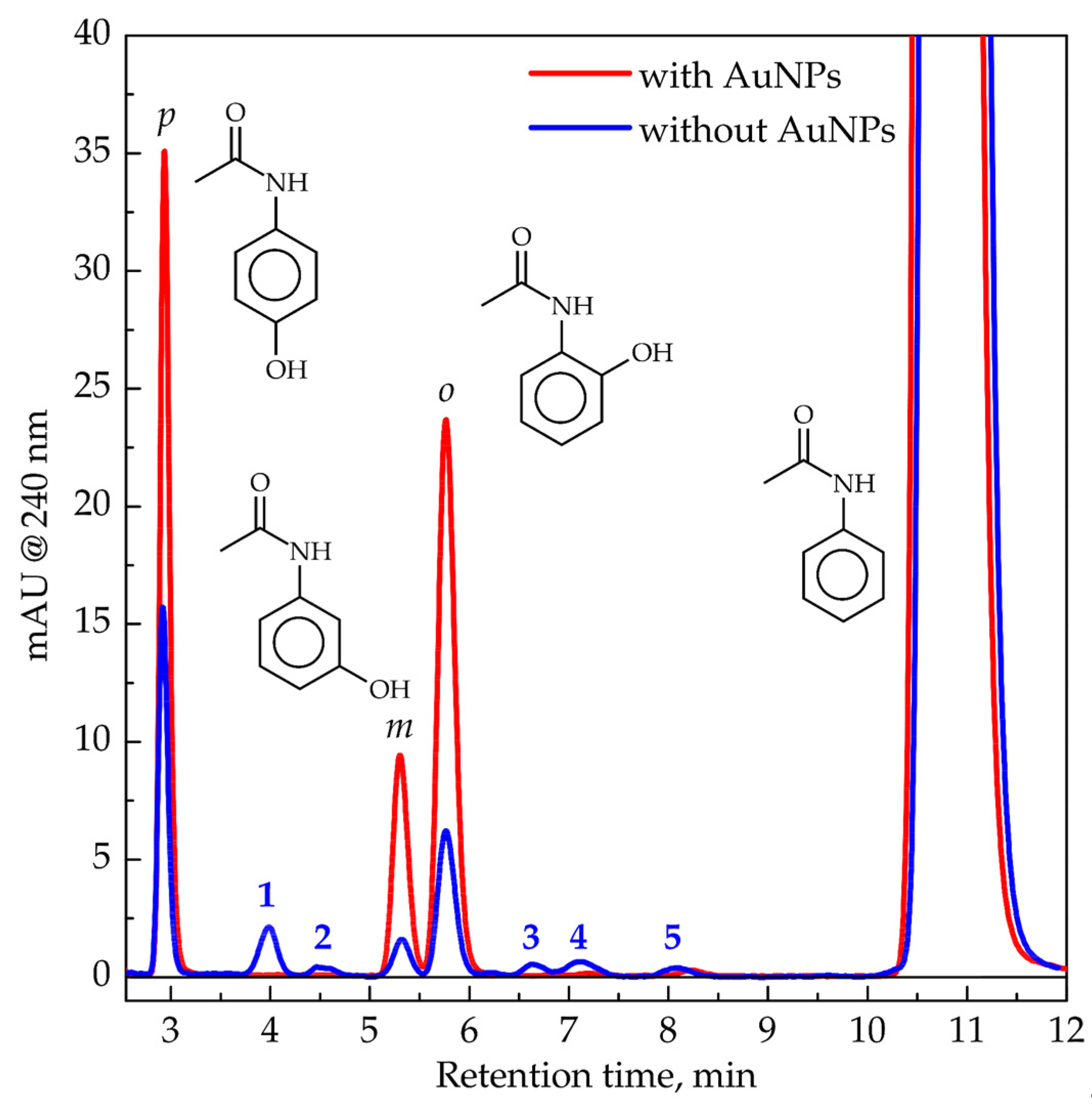 Nanomaterials 11 00727 g002
