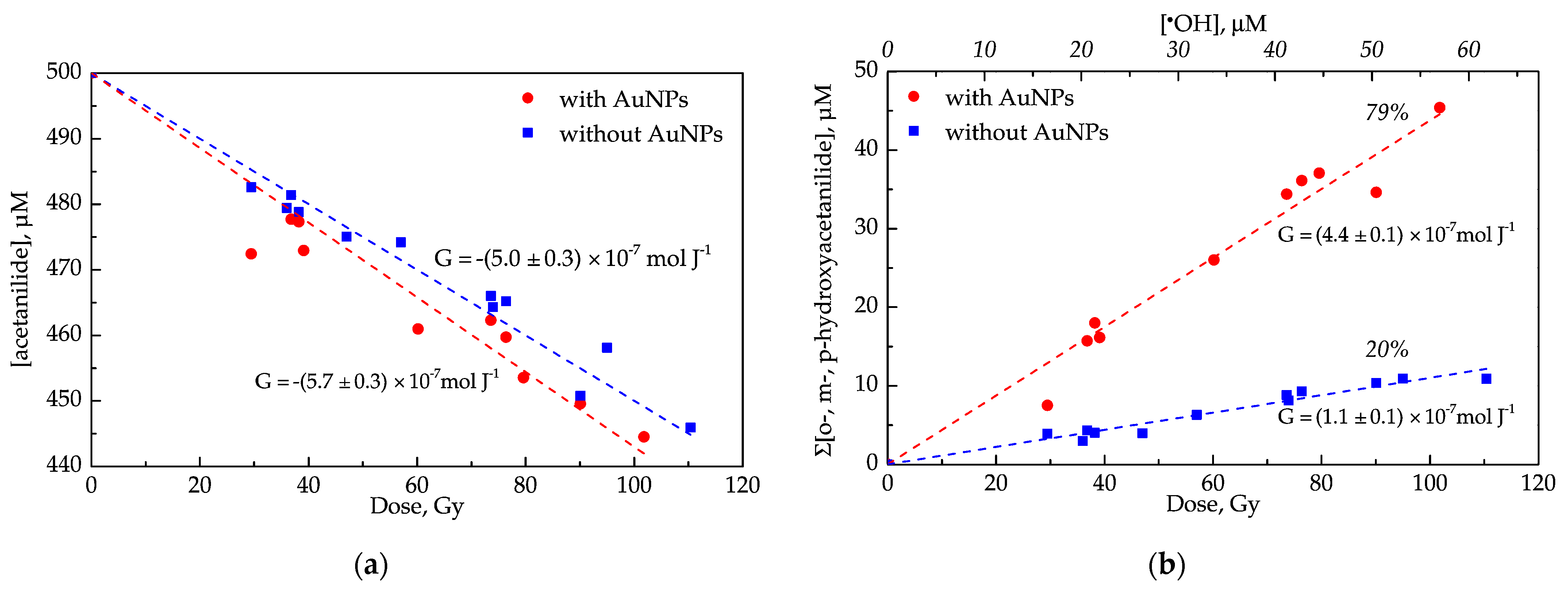 Nanomaterials 11 00727 g003