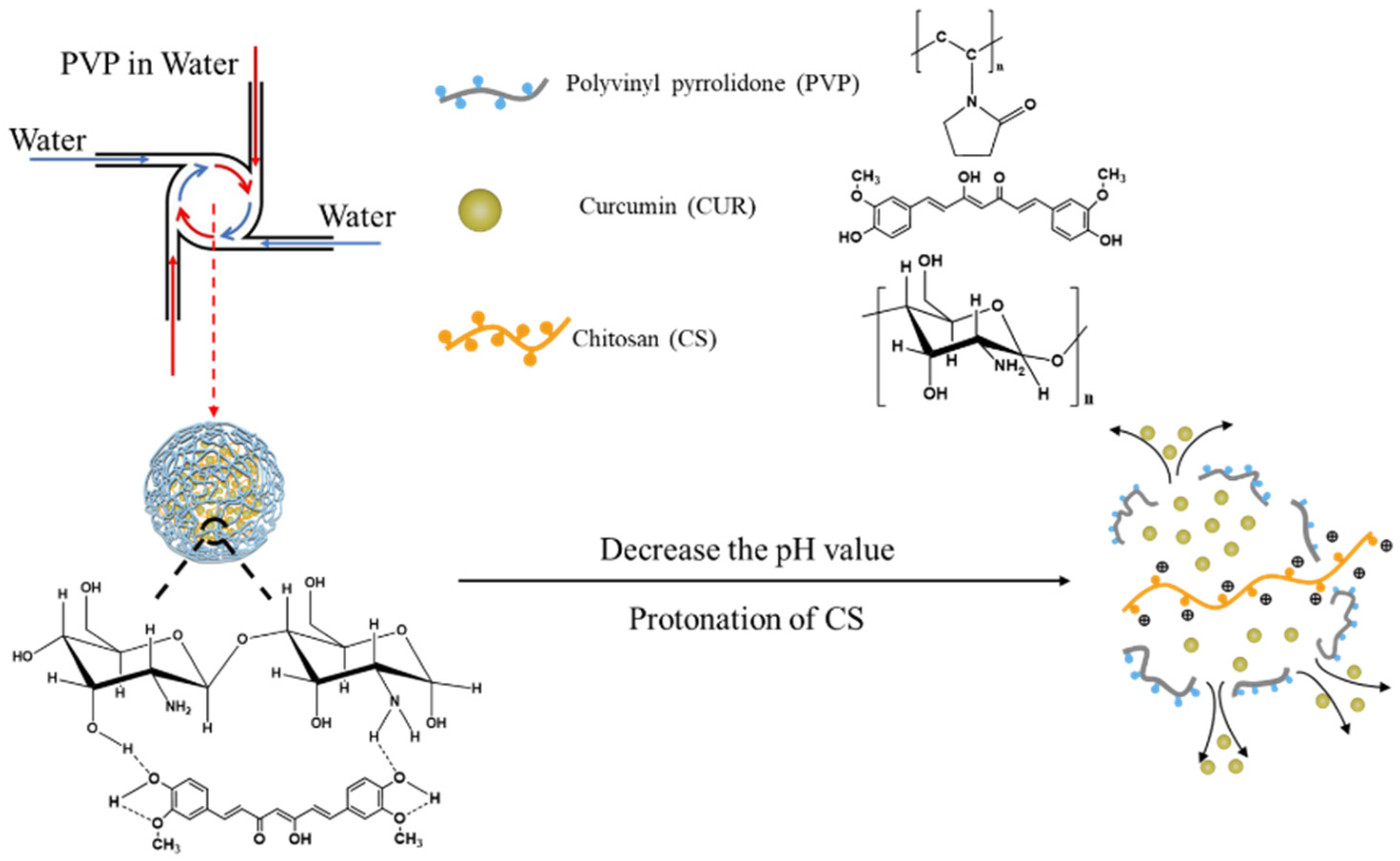 Nanomaterials 11 00734 sch001 Nanomaterials 11 00734 sch001