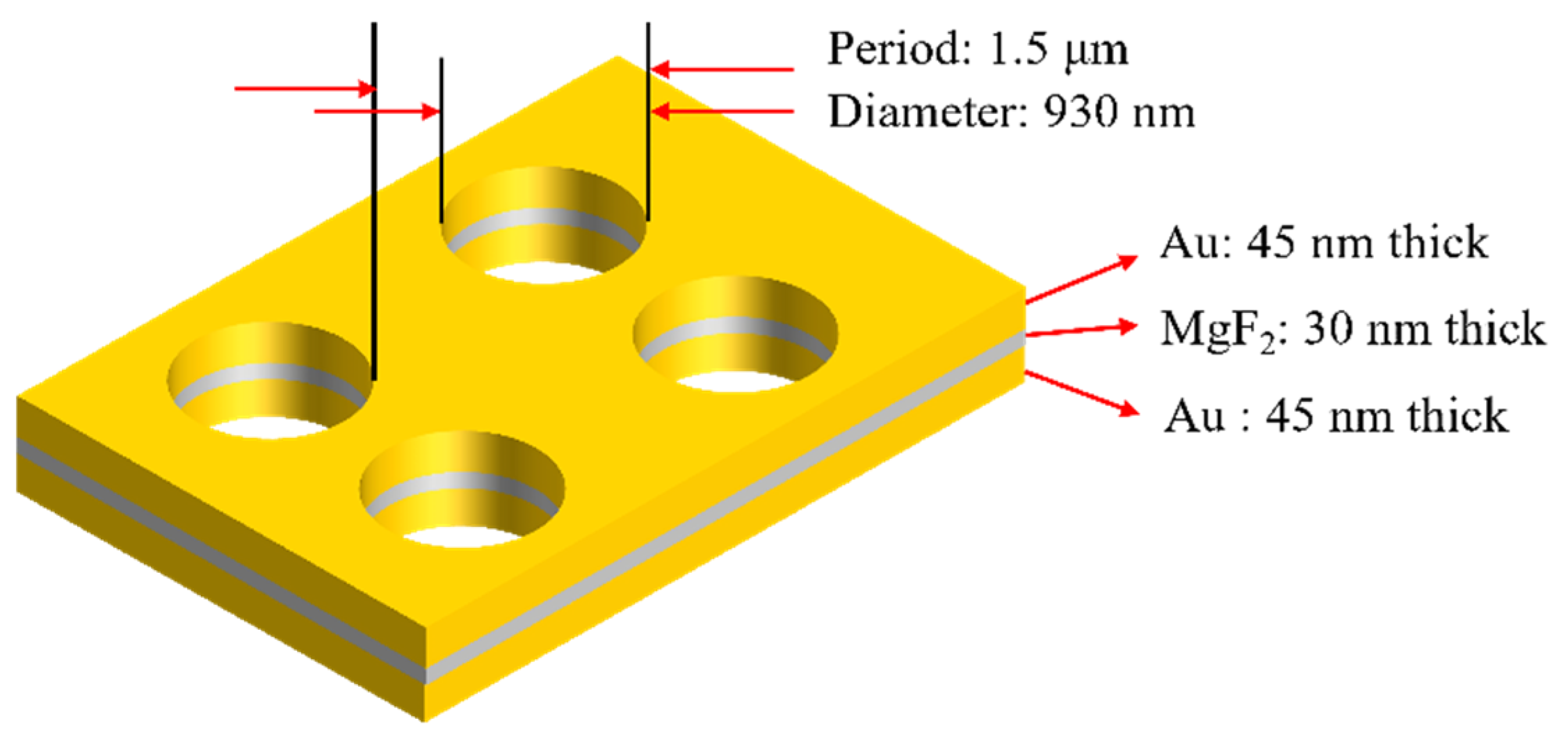 Nanomaterials 11 00742 g001