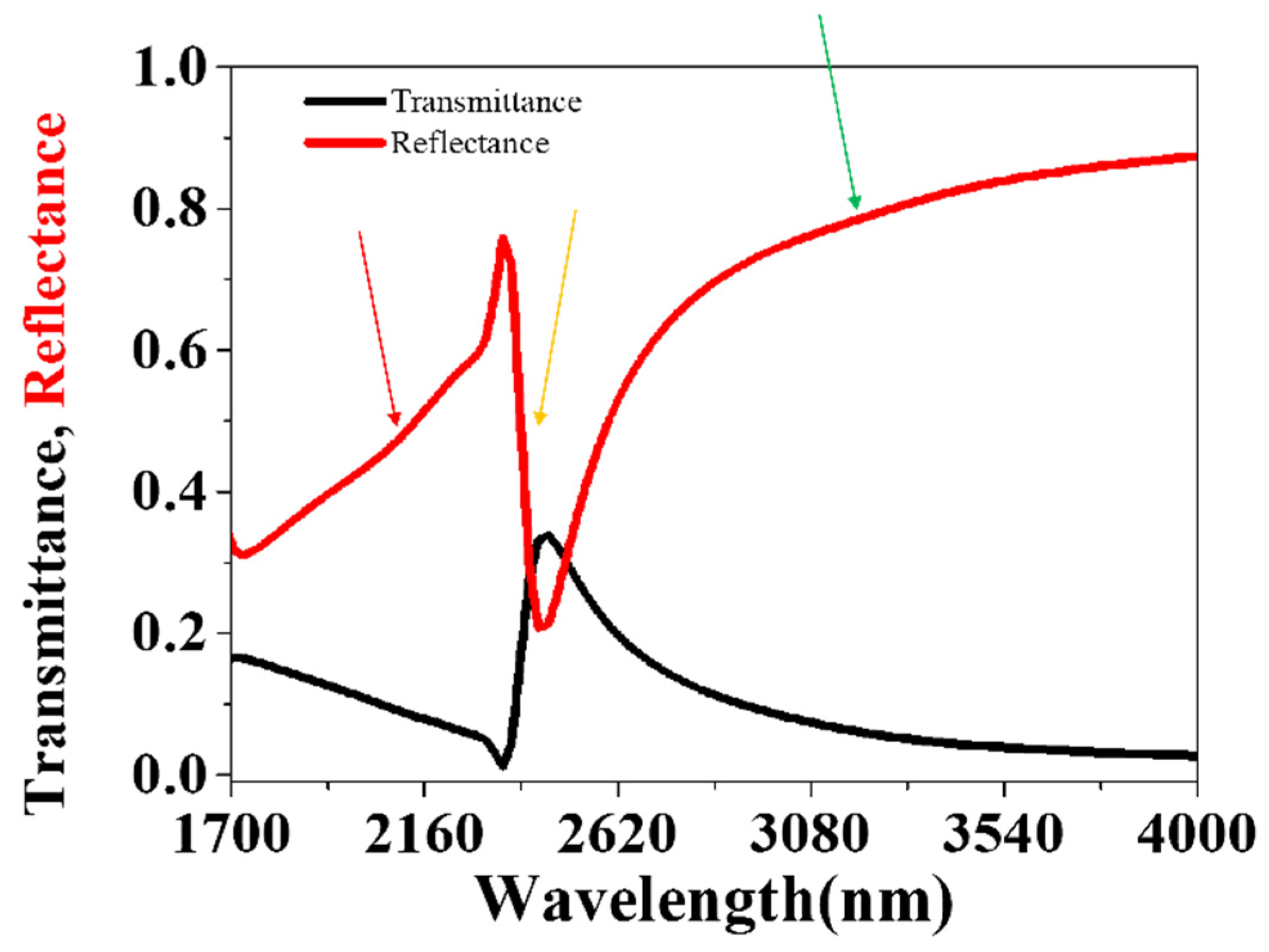 Nanomaterials 11 00742 g002