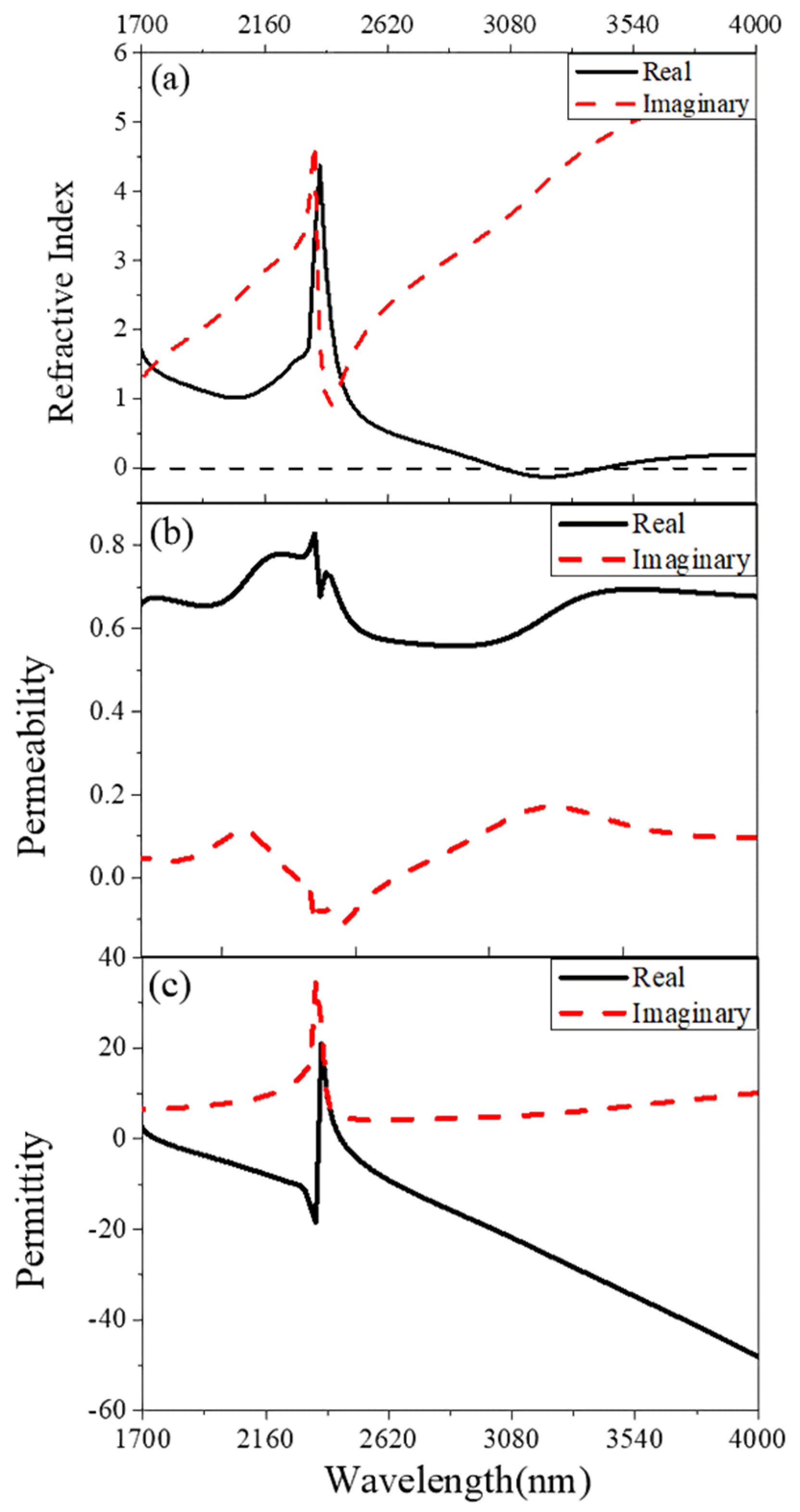 Nanomaterials 11 00742 g003
