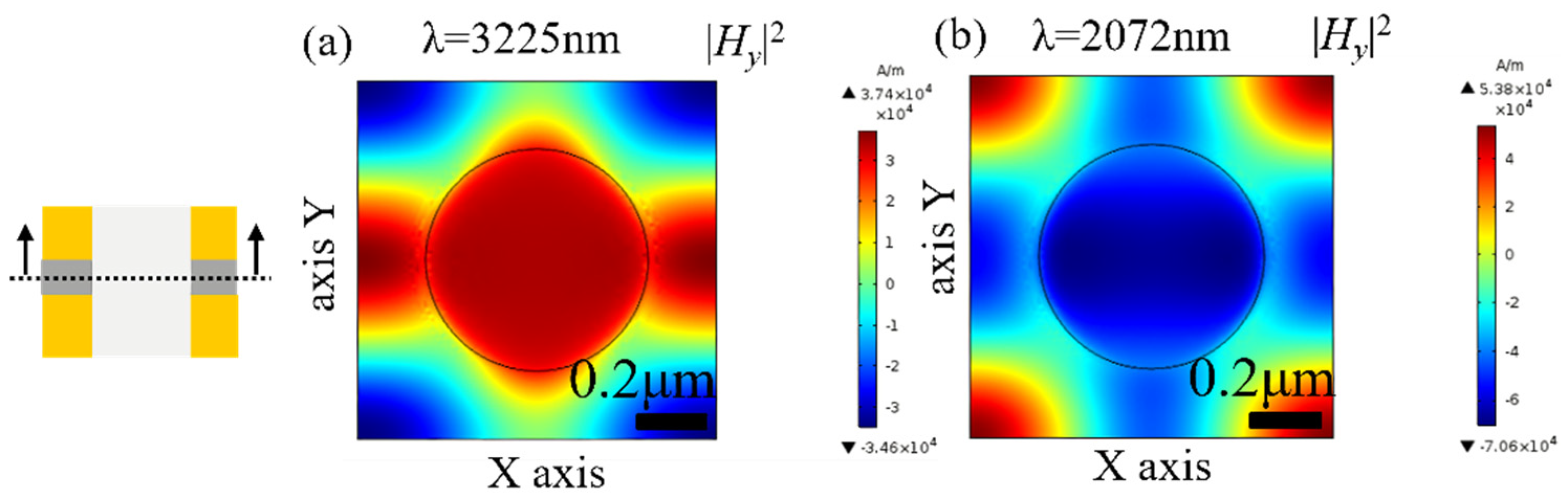 Nanomaterials 11 00742 g005