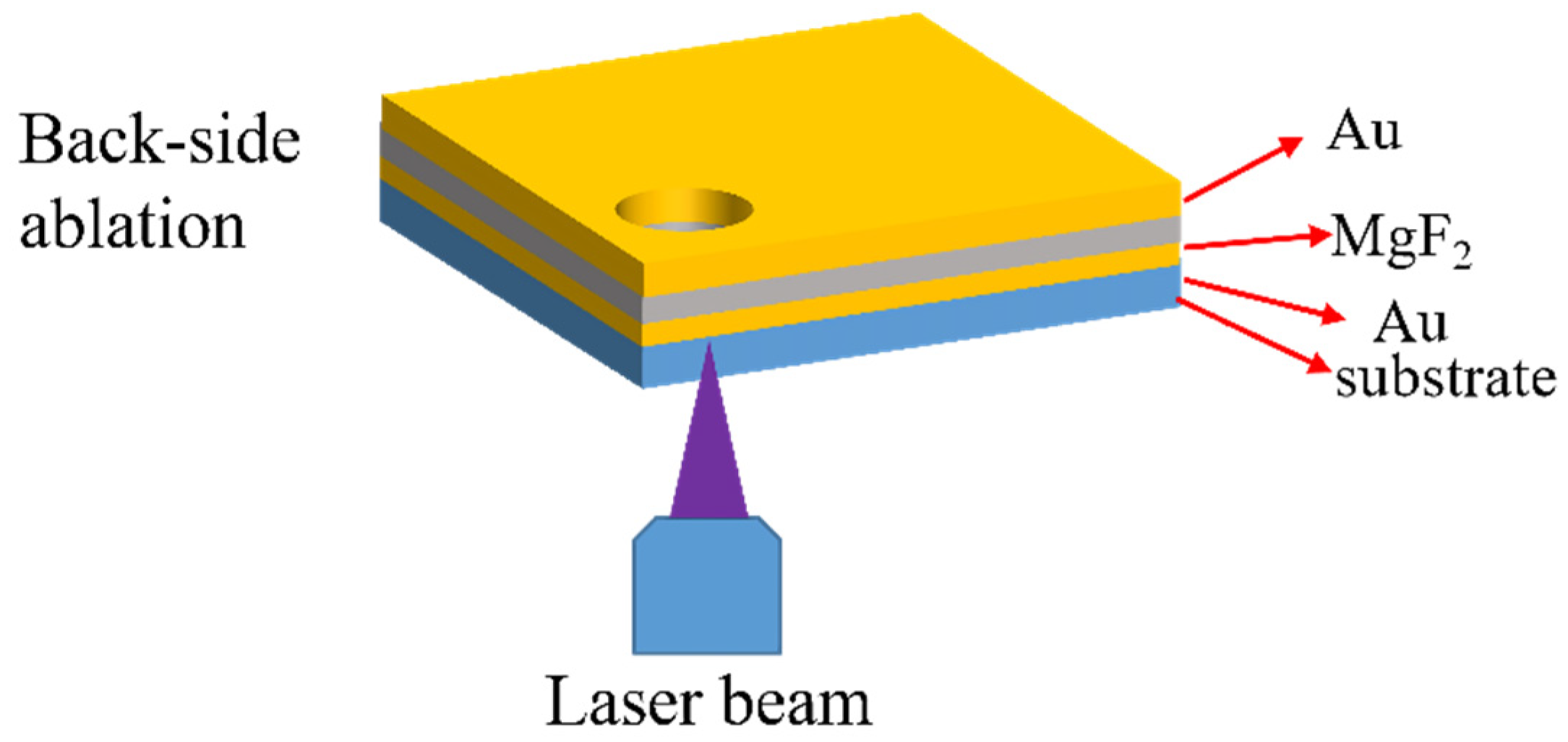 Nanomaterials 11 00742 g008