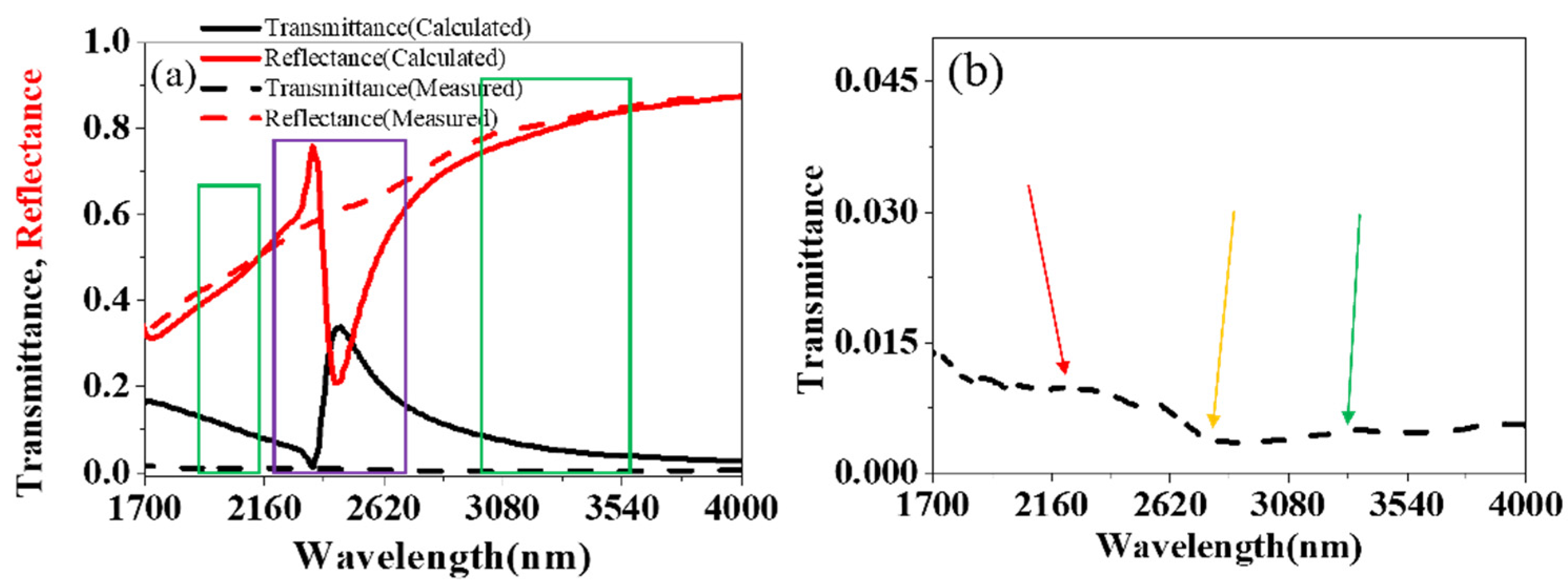 Nanomaterials 11 00742 g013
