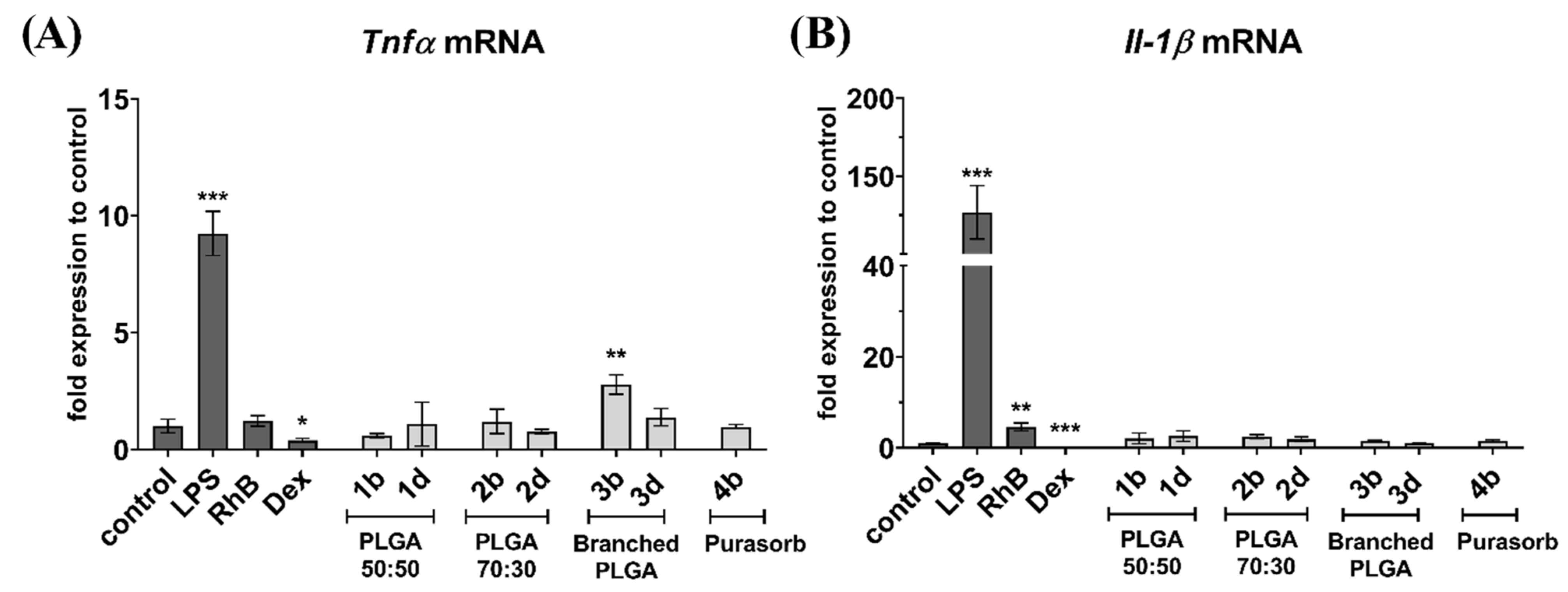 Nanomaterials 11 00749 g004