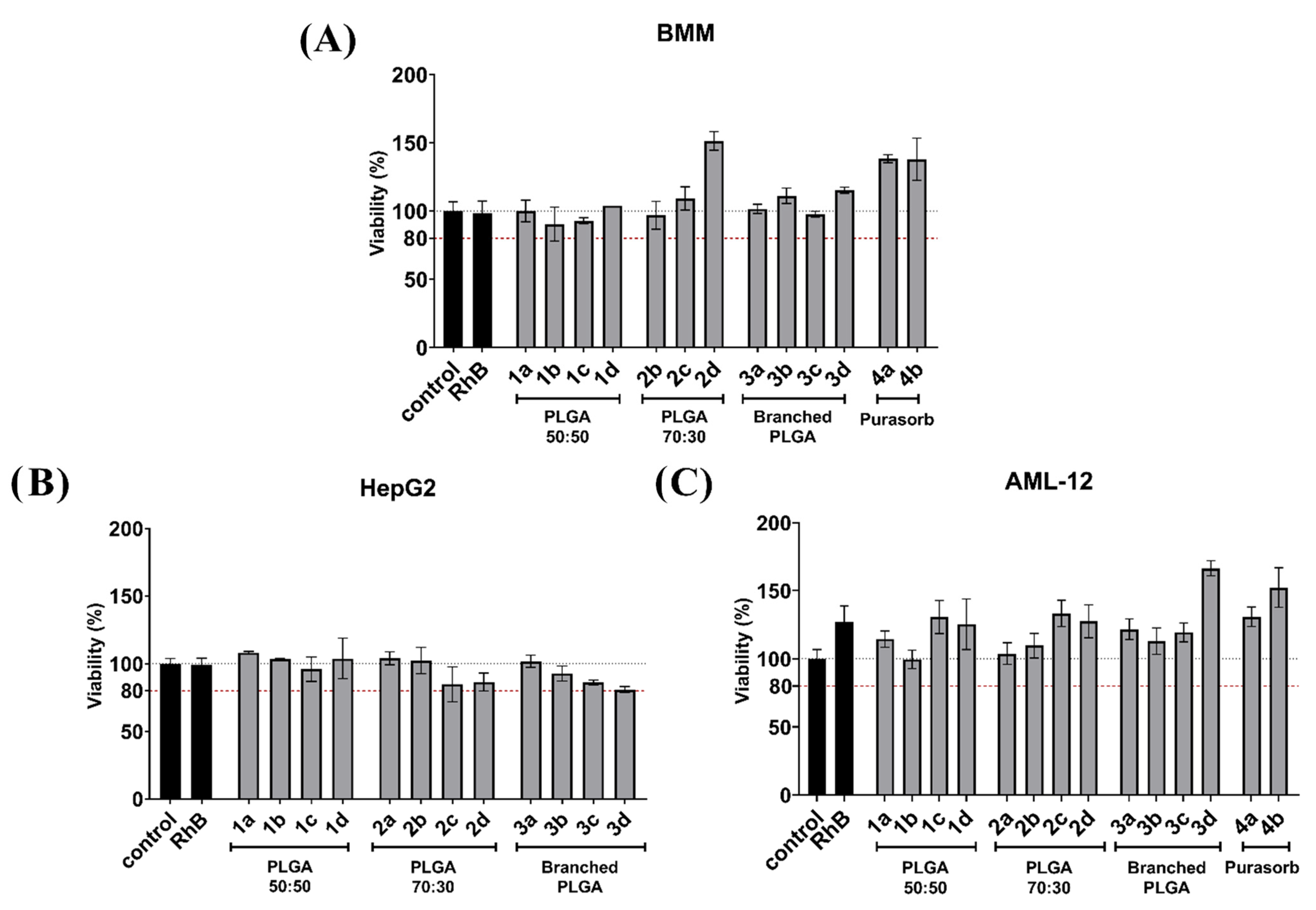 Nanomaterials 11 00749 g005