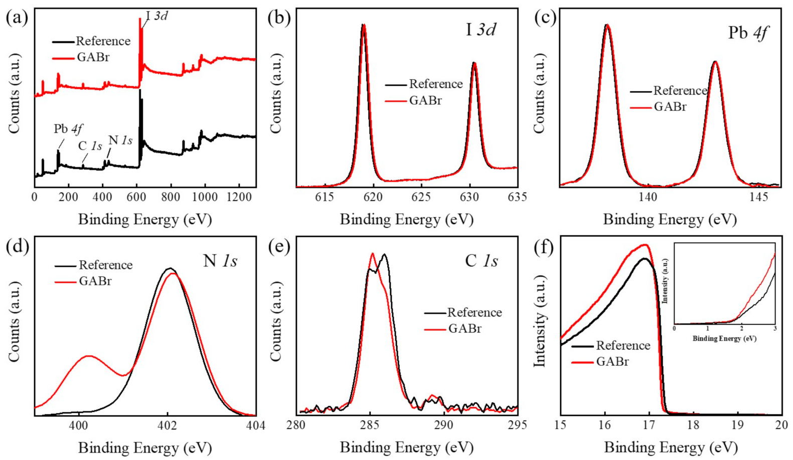 Nanomaterials 11 00750 g005