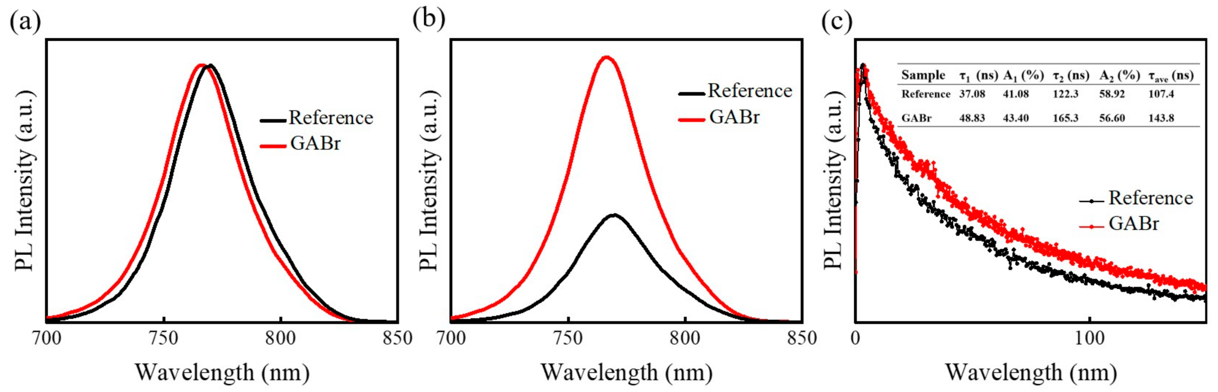Nanomaterials 11 00750 g006