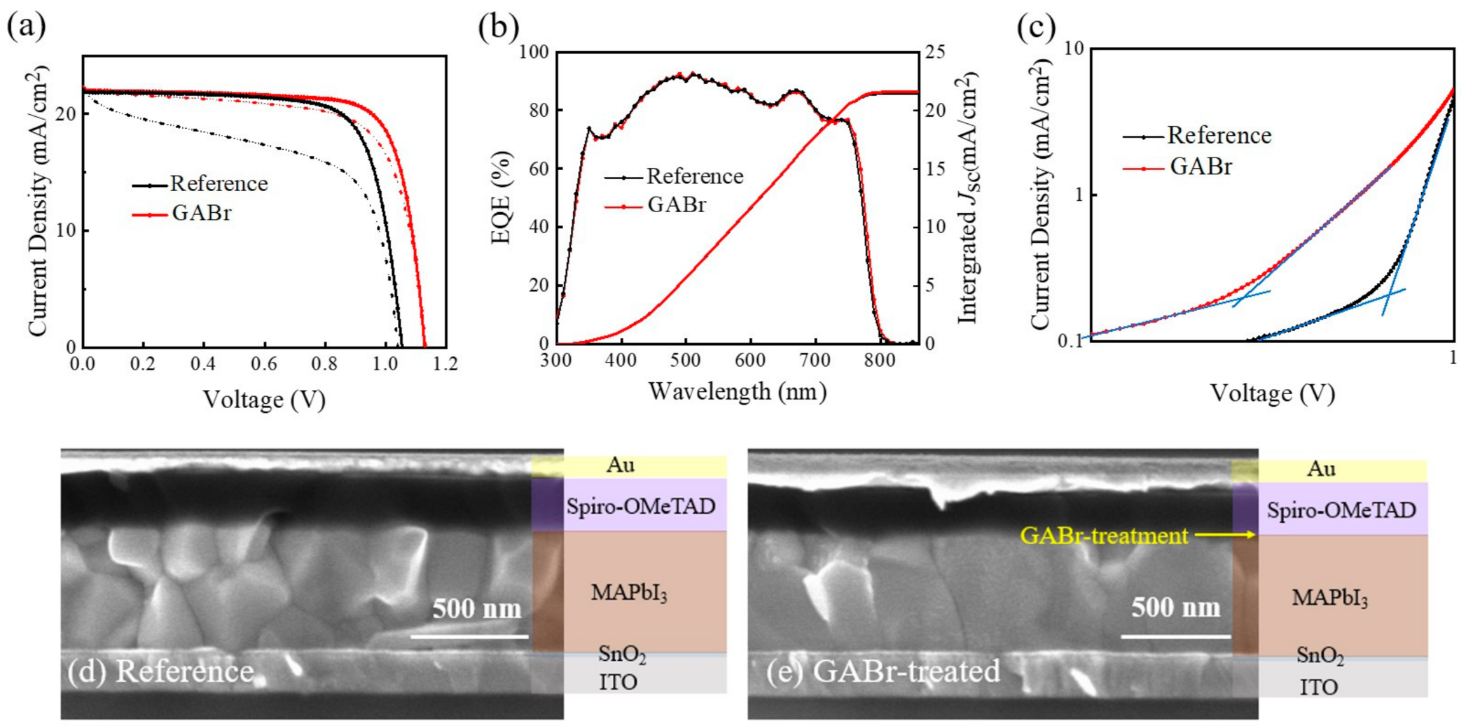 Nanomaterials 11 00750 g007