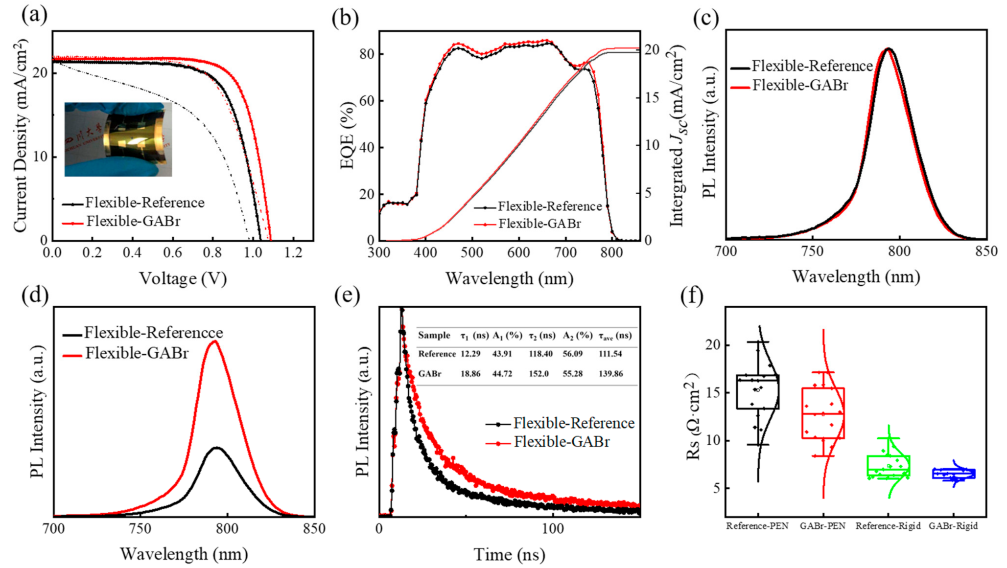 Nanomaterials 11 00750 g009