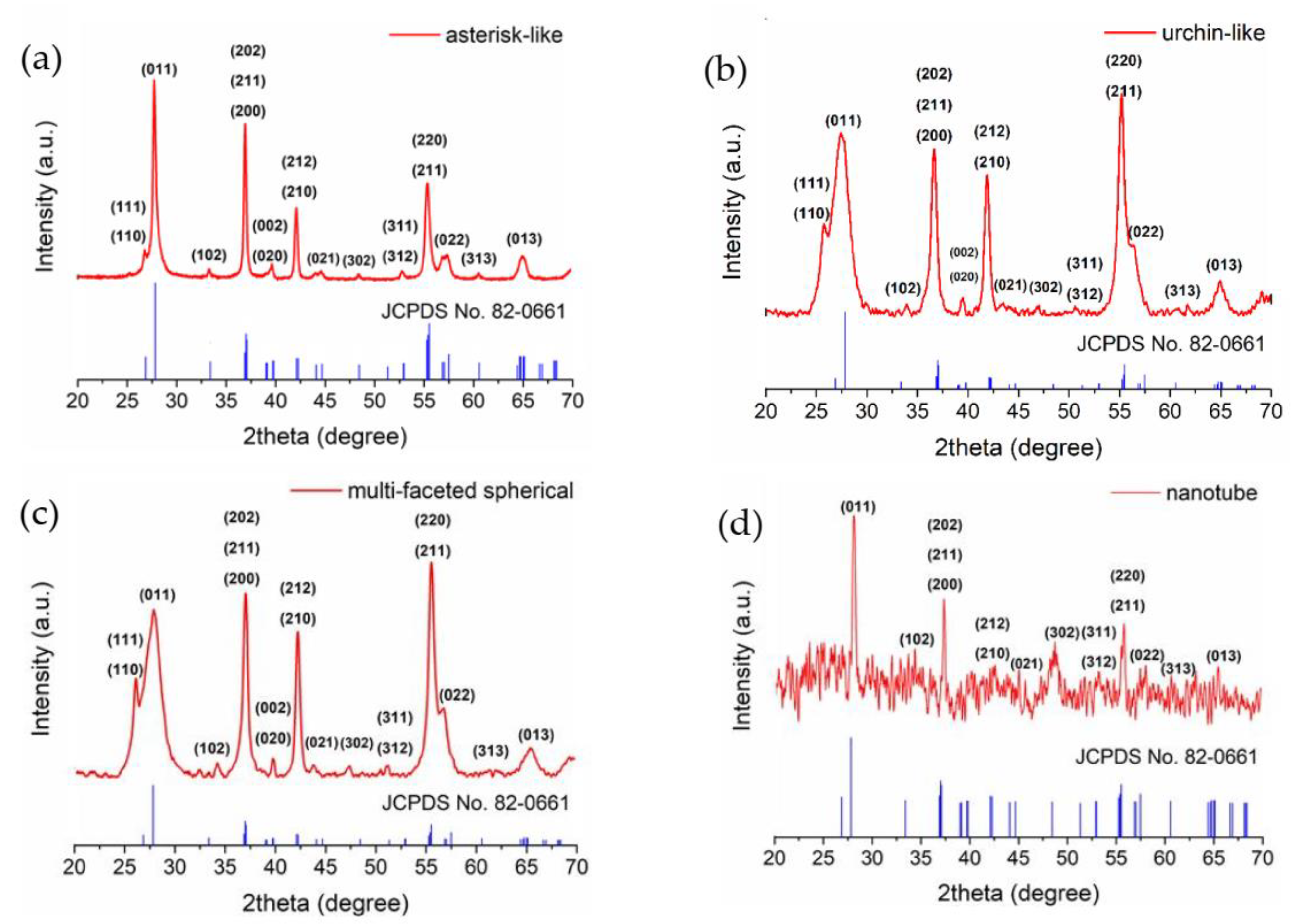 Nanomaterials 11 00752 g002