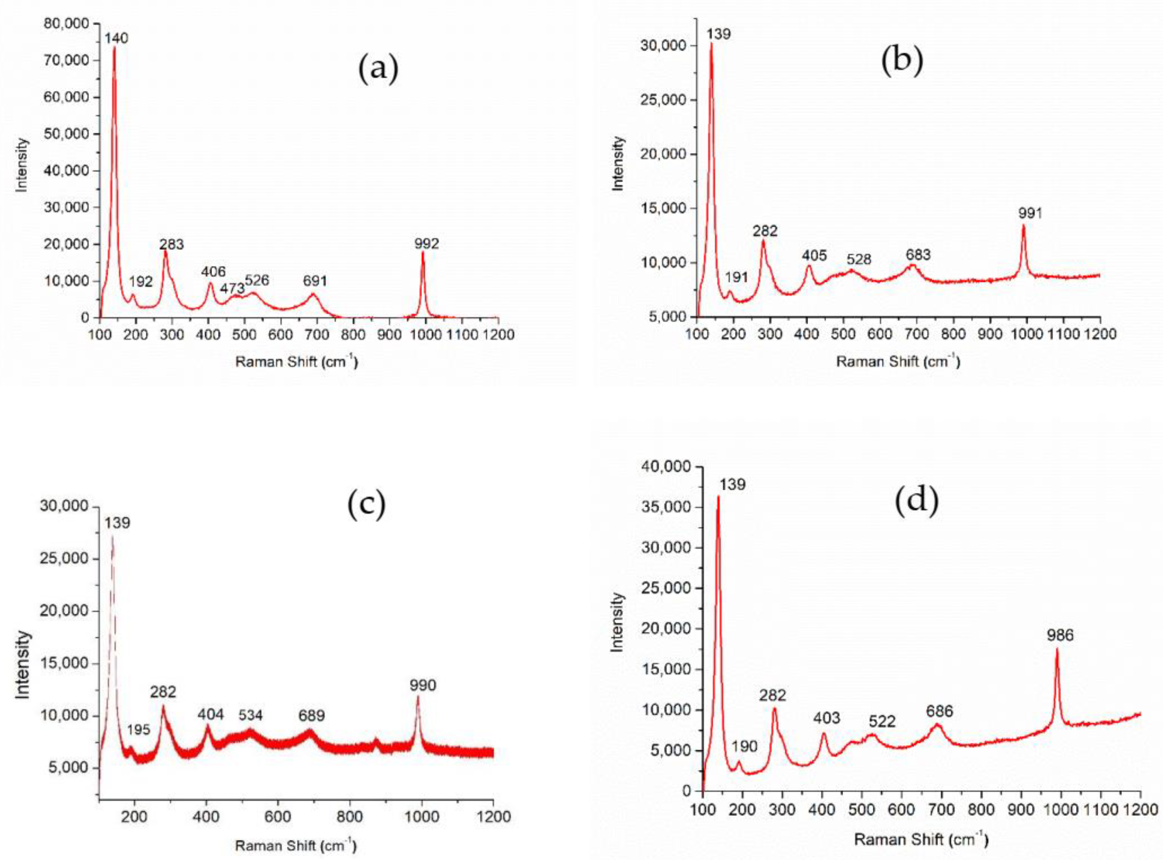 Nanomaterials 11 00752 g003