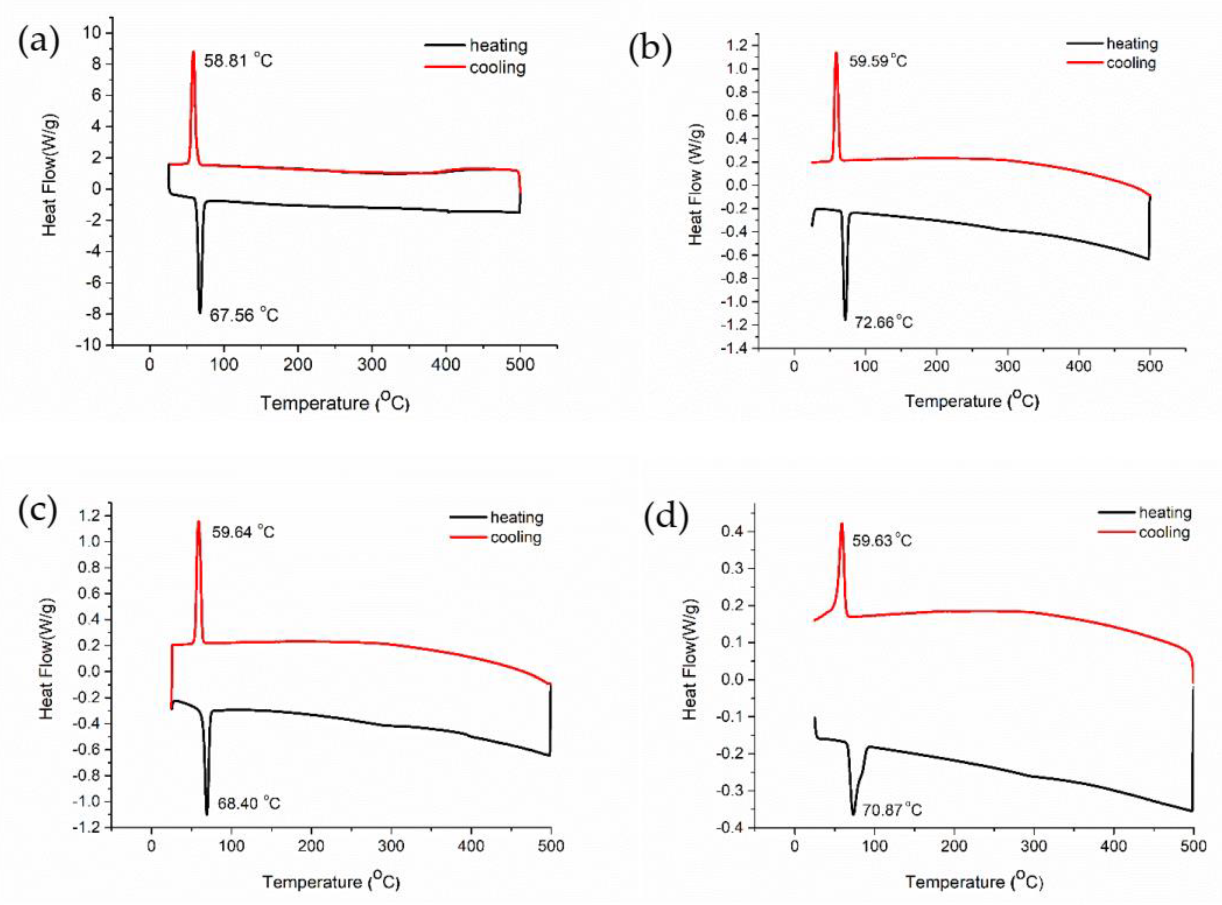 Nanomaterials 11 00752 g004