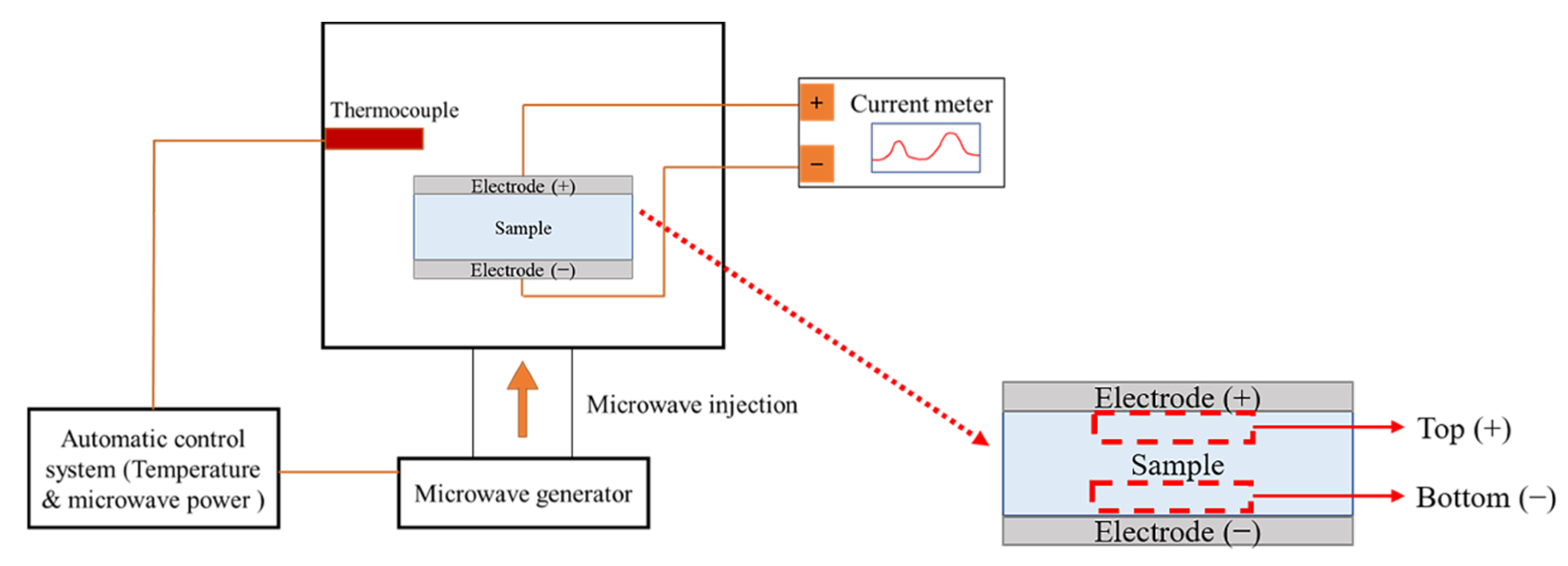 Nanomaterials 11 00754 g001