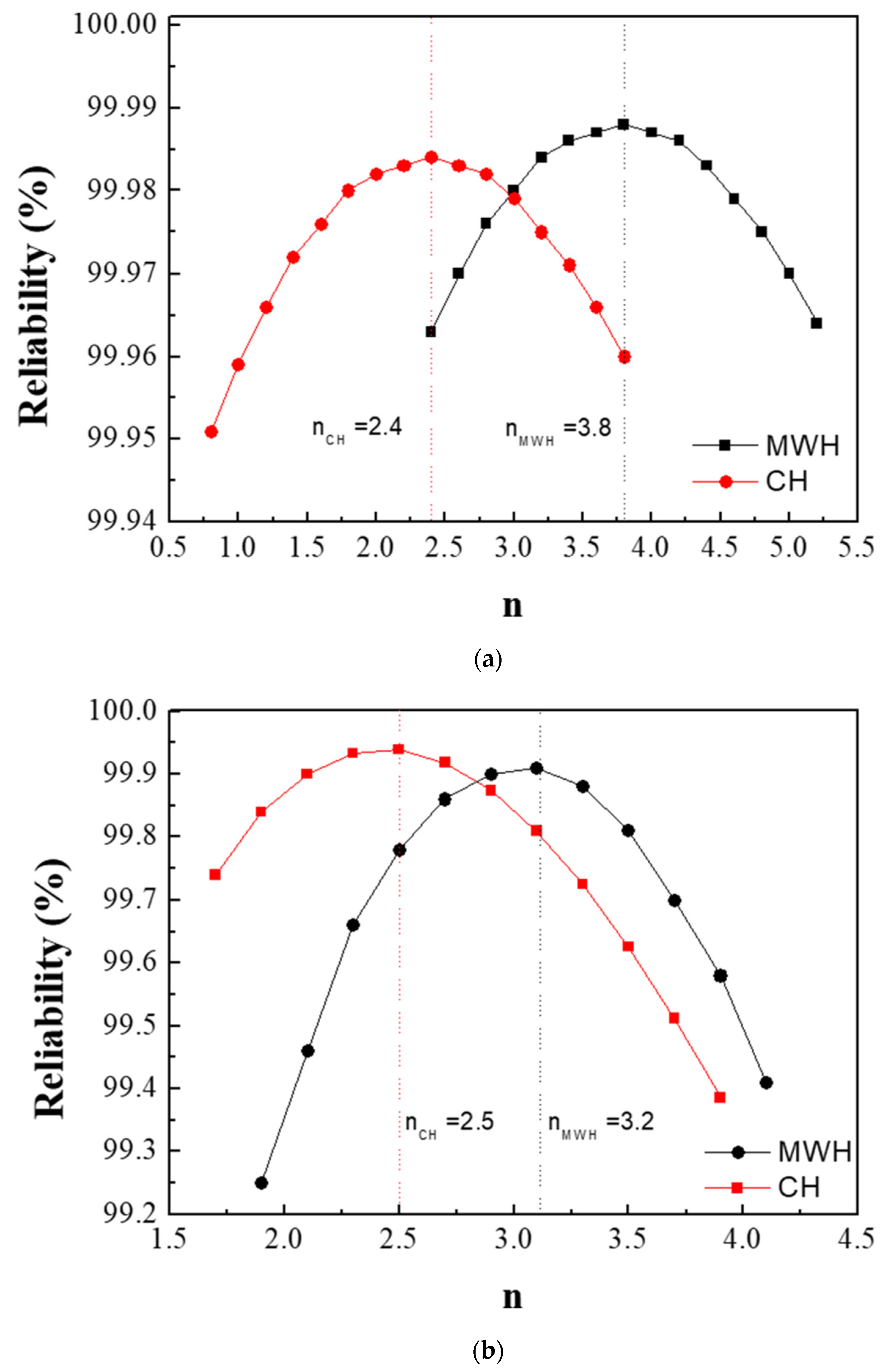 Nanomaterials 11 00754 g003a