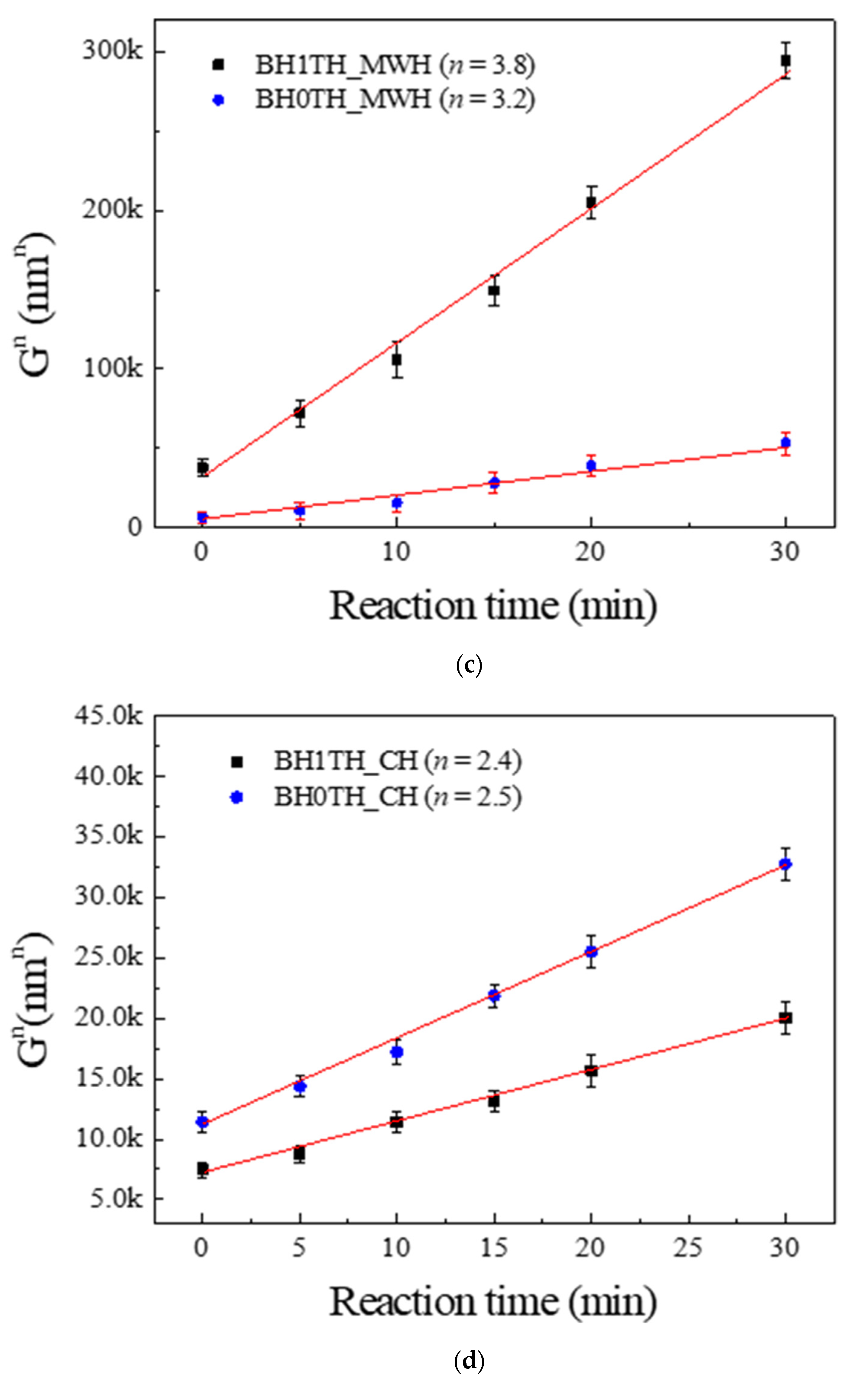 Nanomaterials 11 00754 g003b