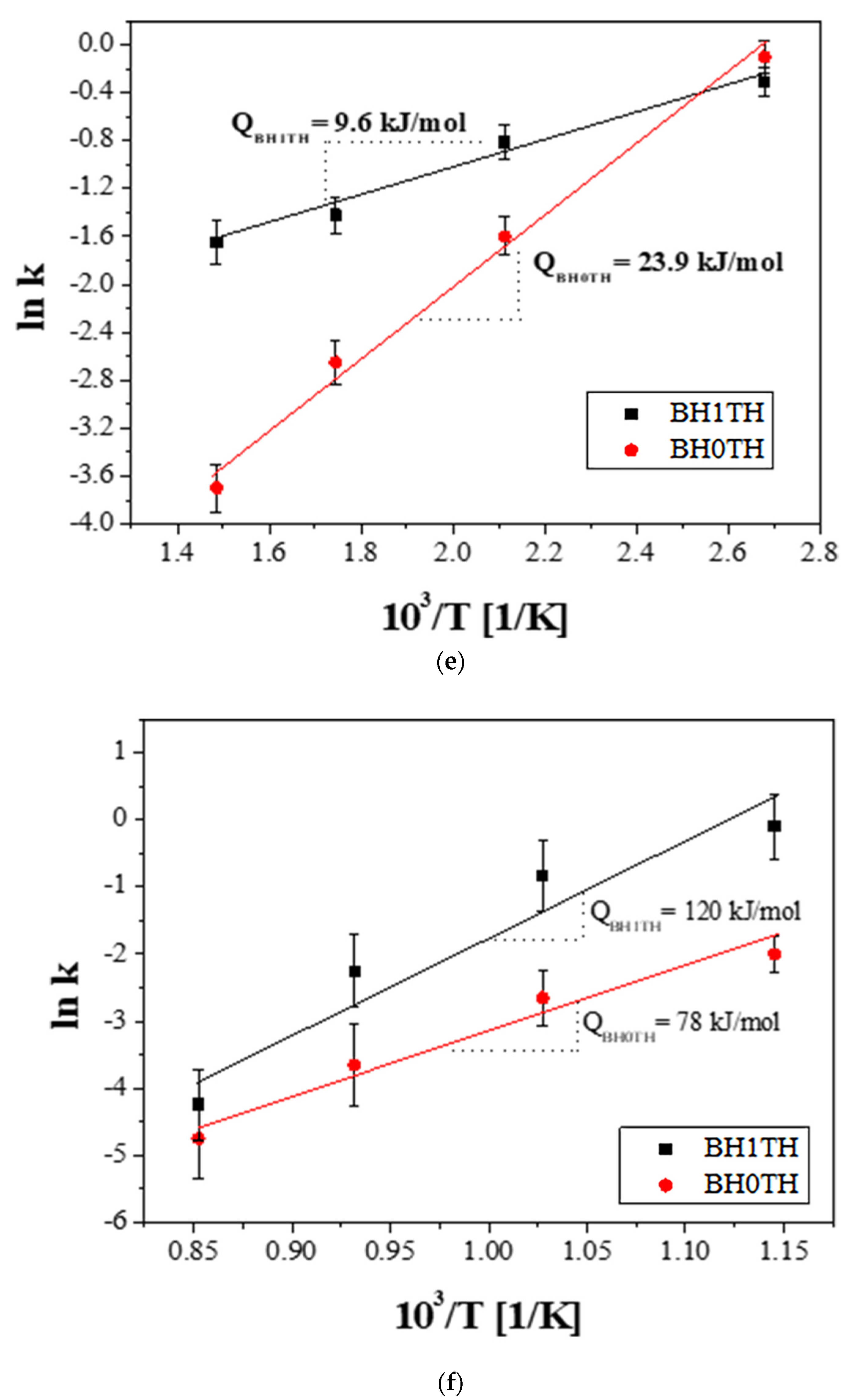 Nanomaterials 11 00754 g003c