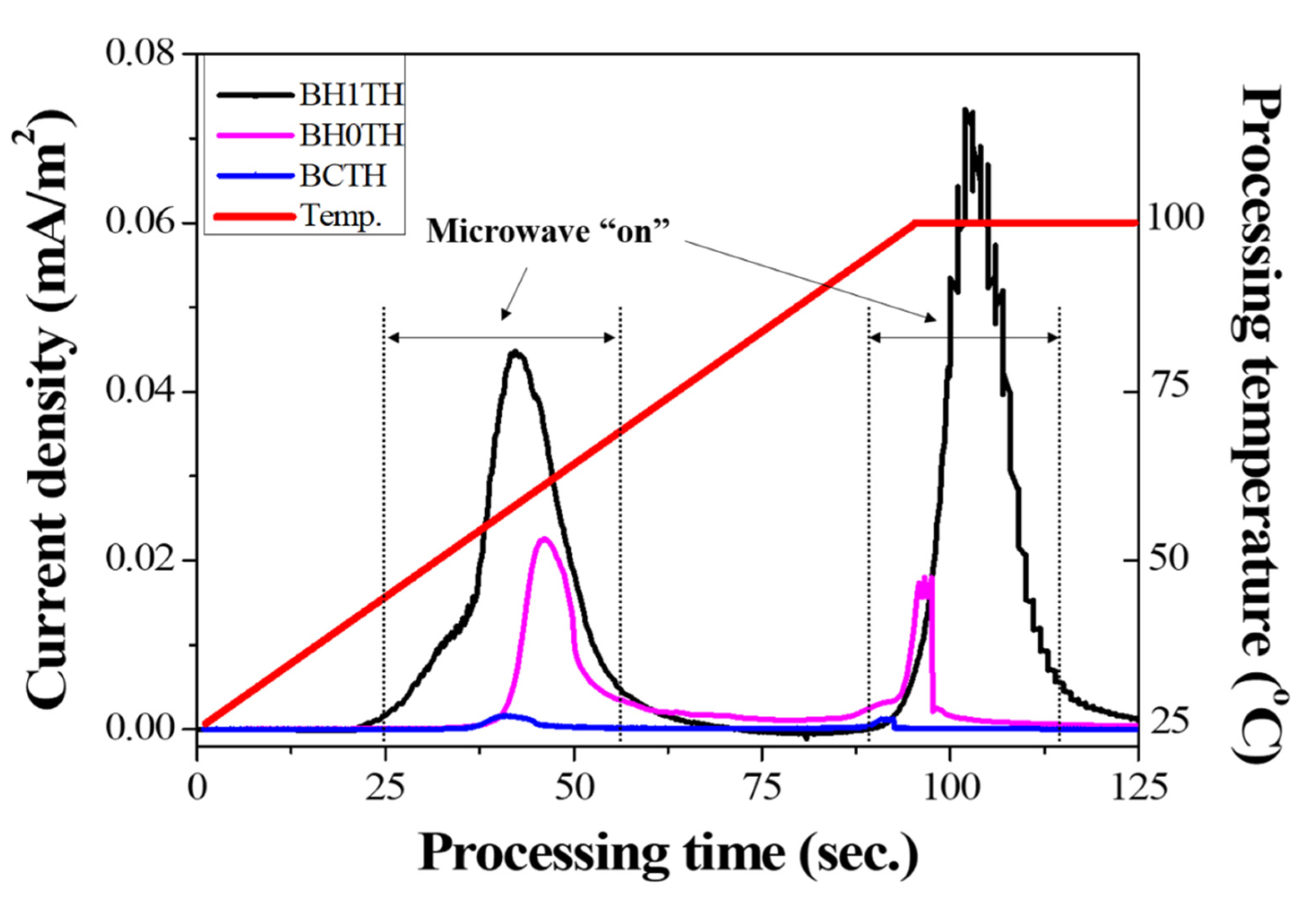 Nanomaterials 11 00754 g004